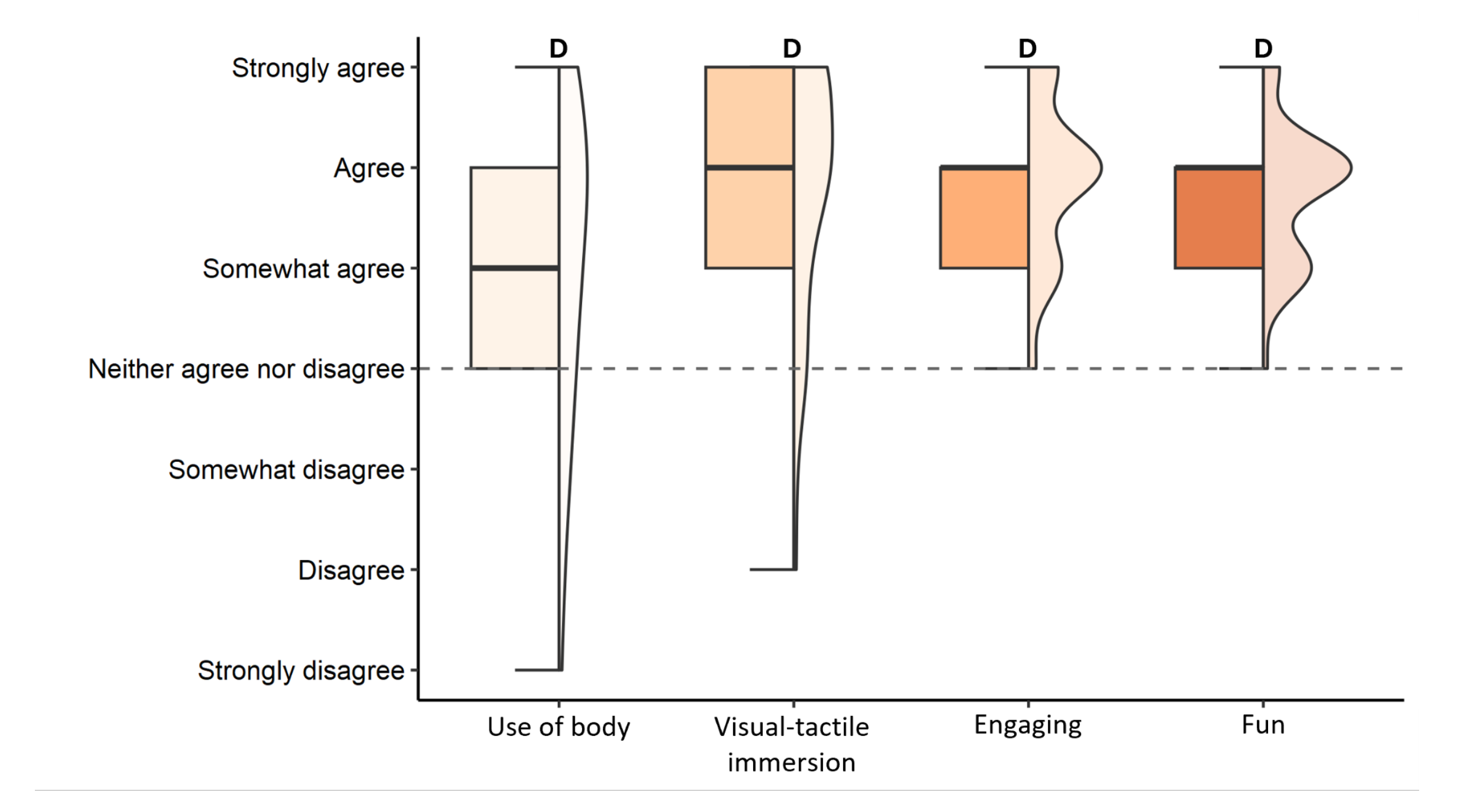Preprints 156170 g020