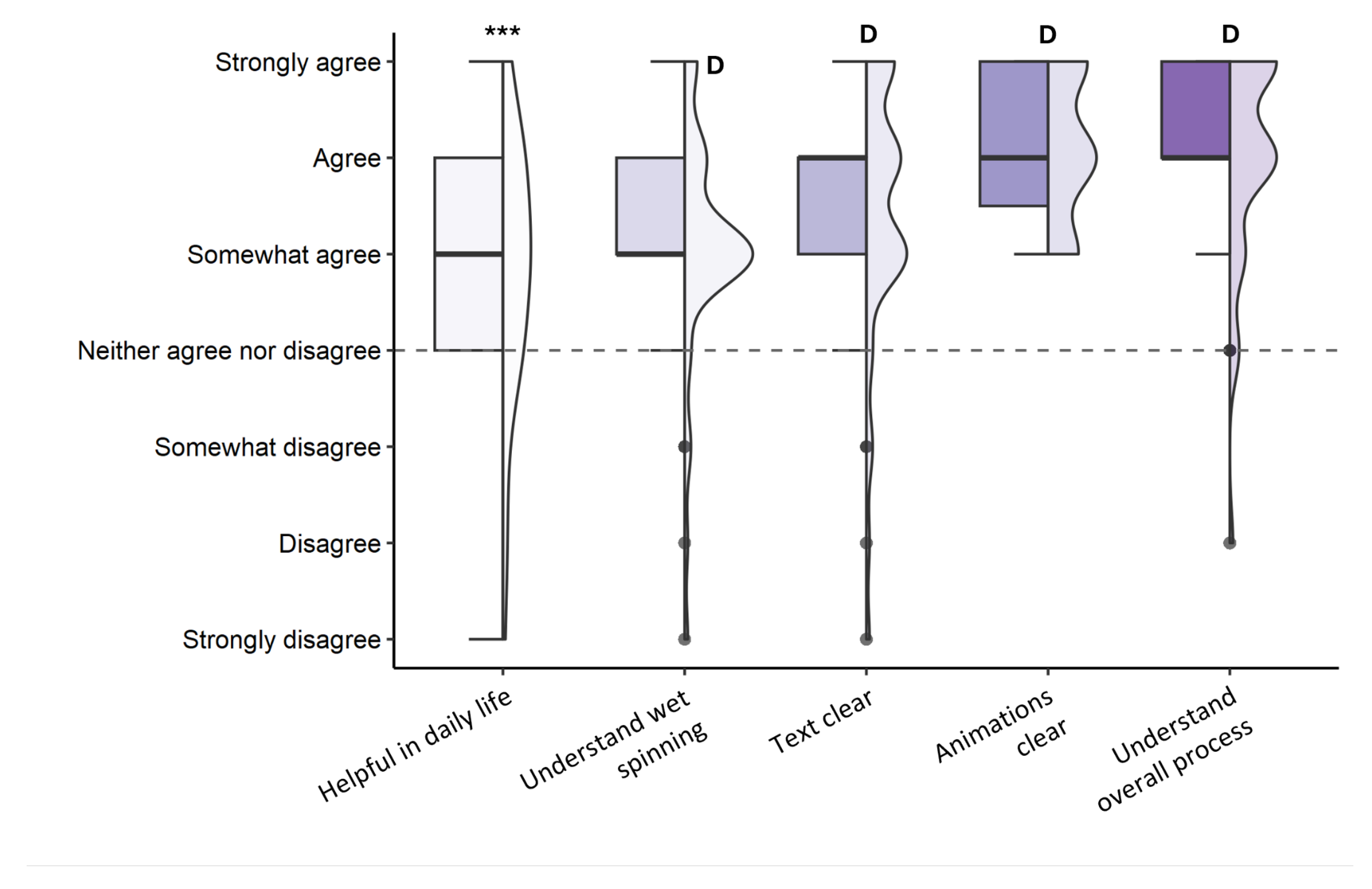 Preprints 156170 g021