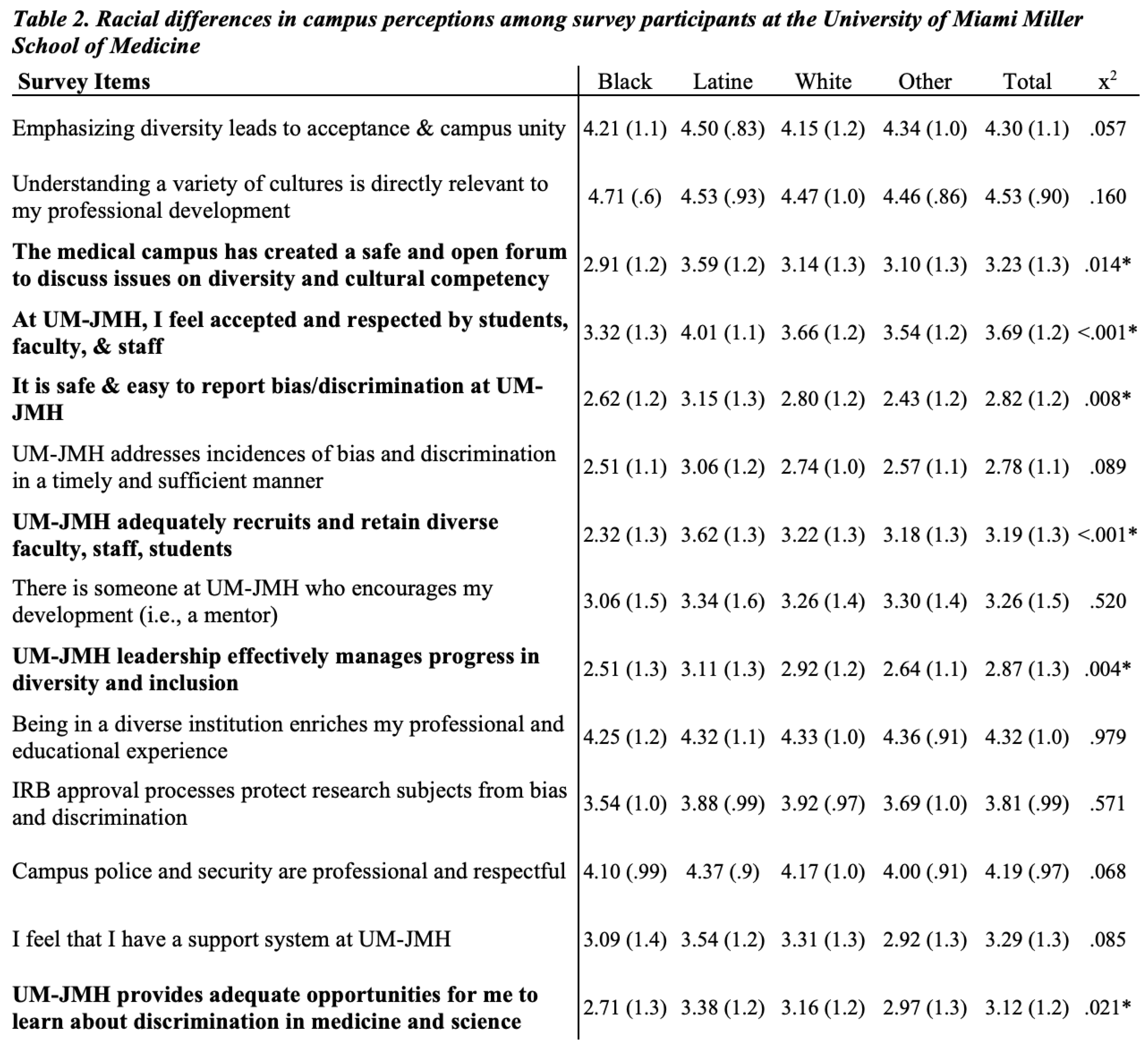 Preprints 209017 i001
