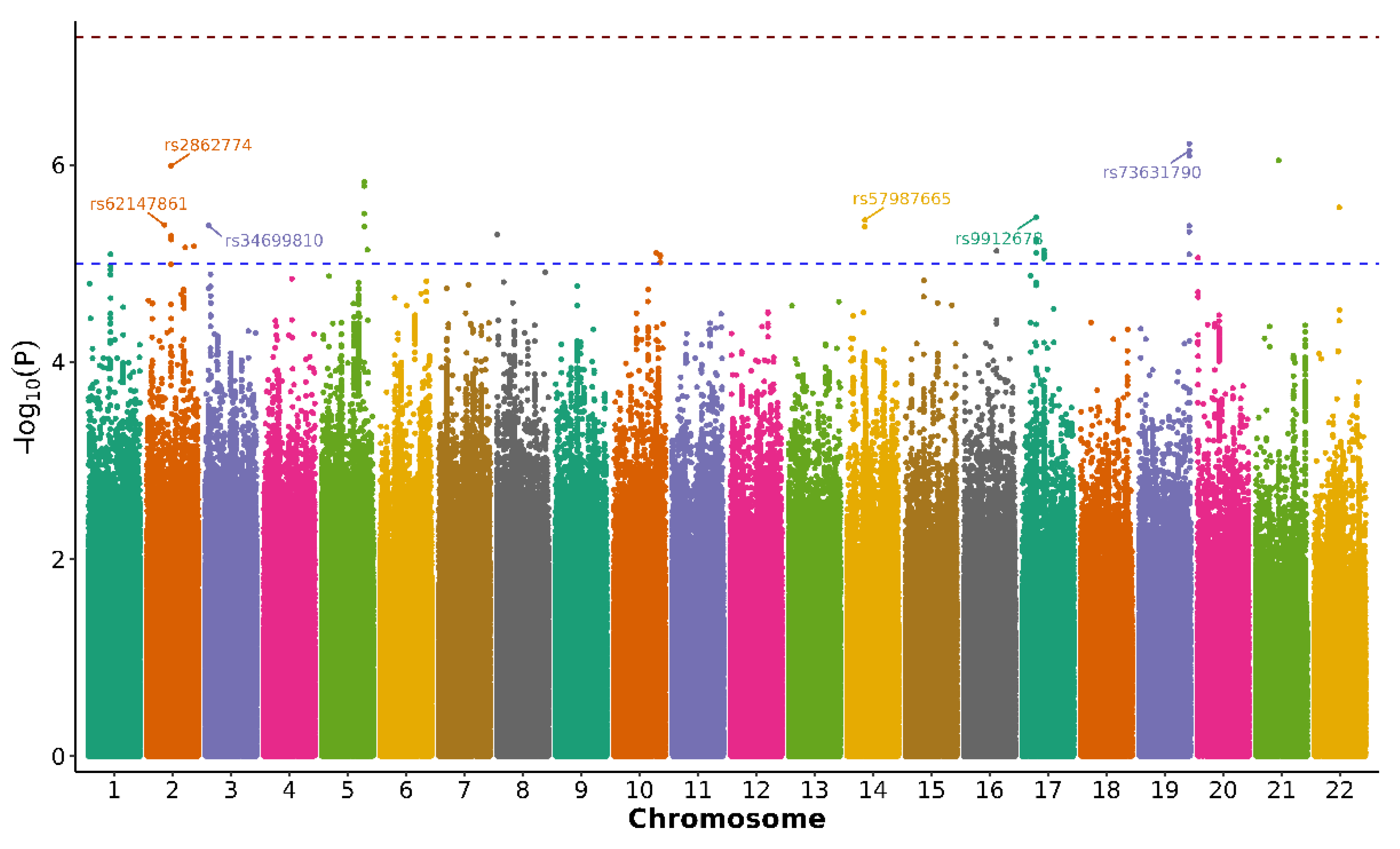 Preprints 196230 g001