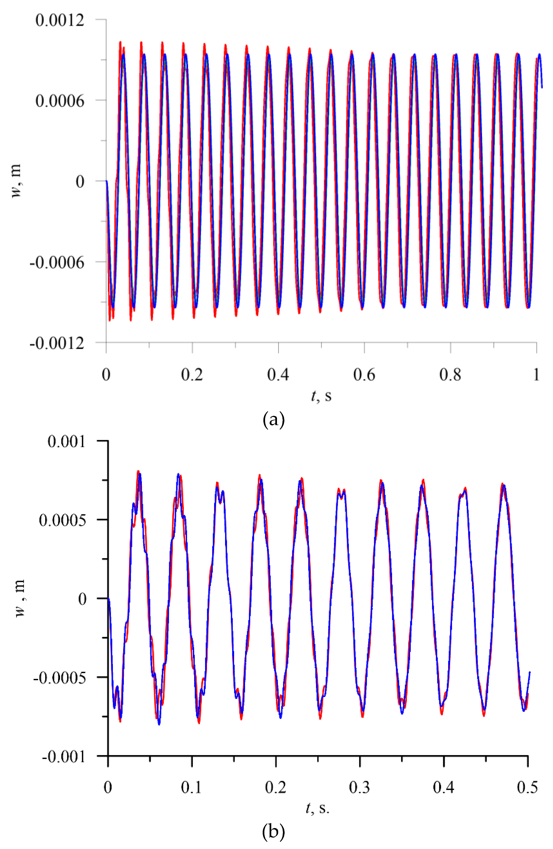 Preprints 165621 g003a