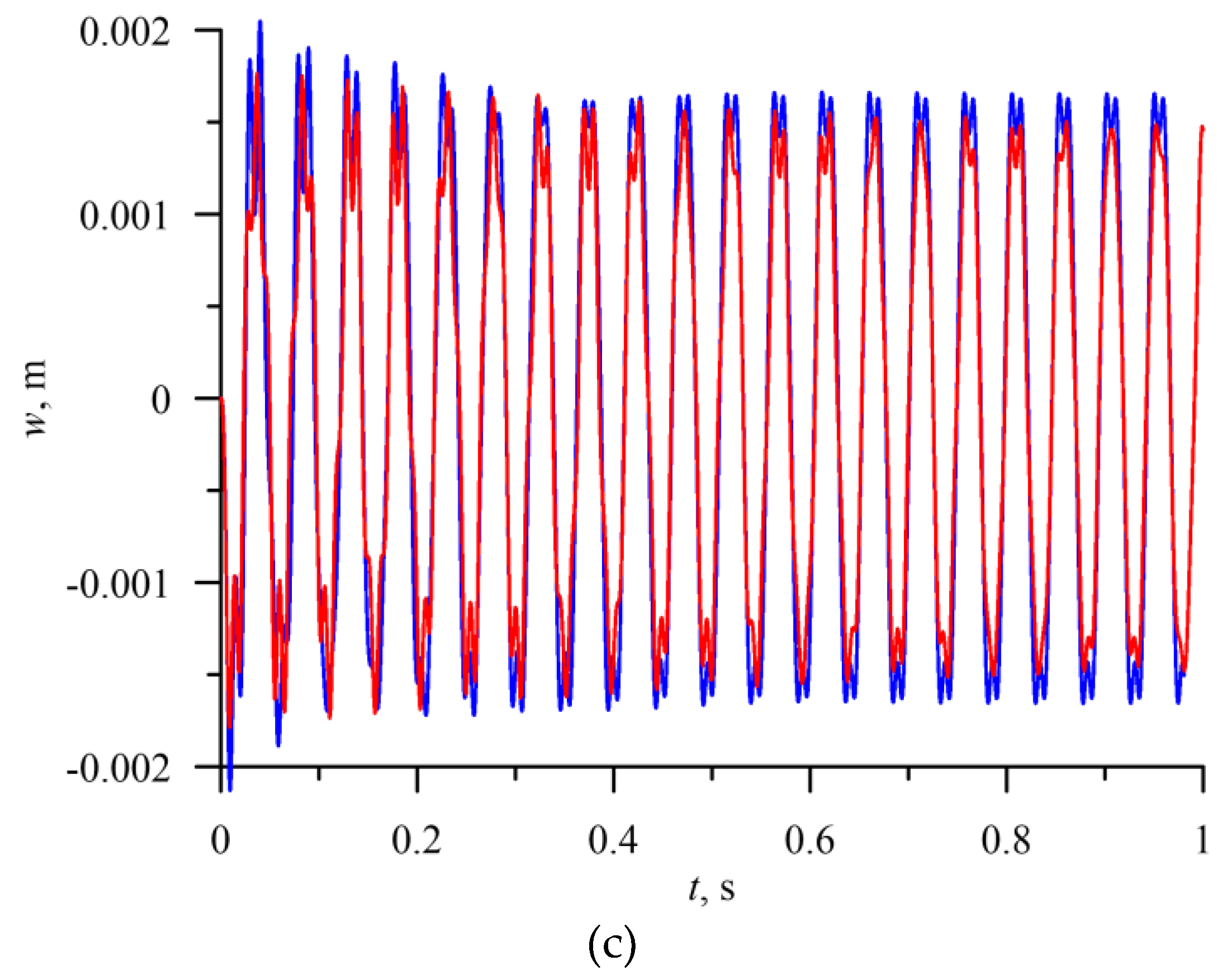 Preprints 165621 g003b