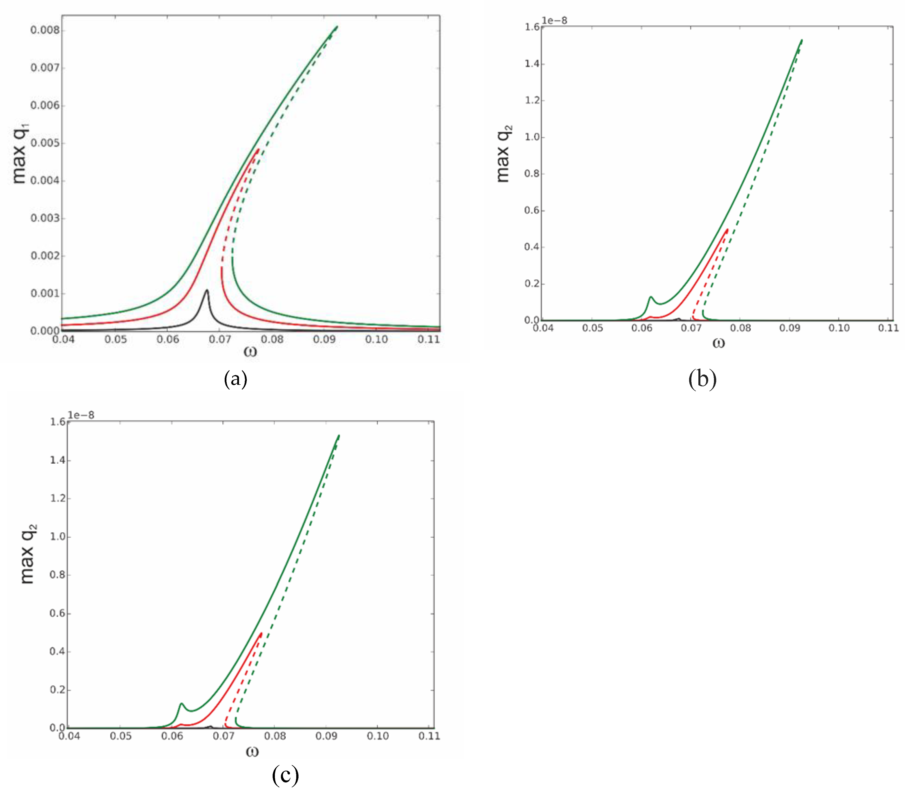 Preprints 165621 g004