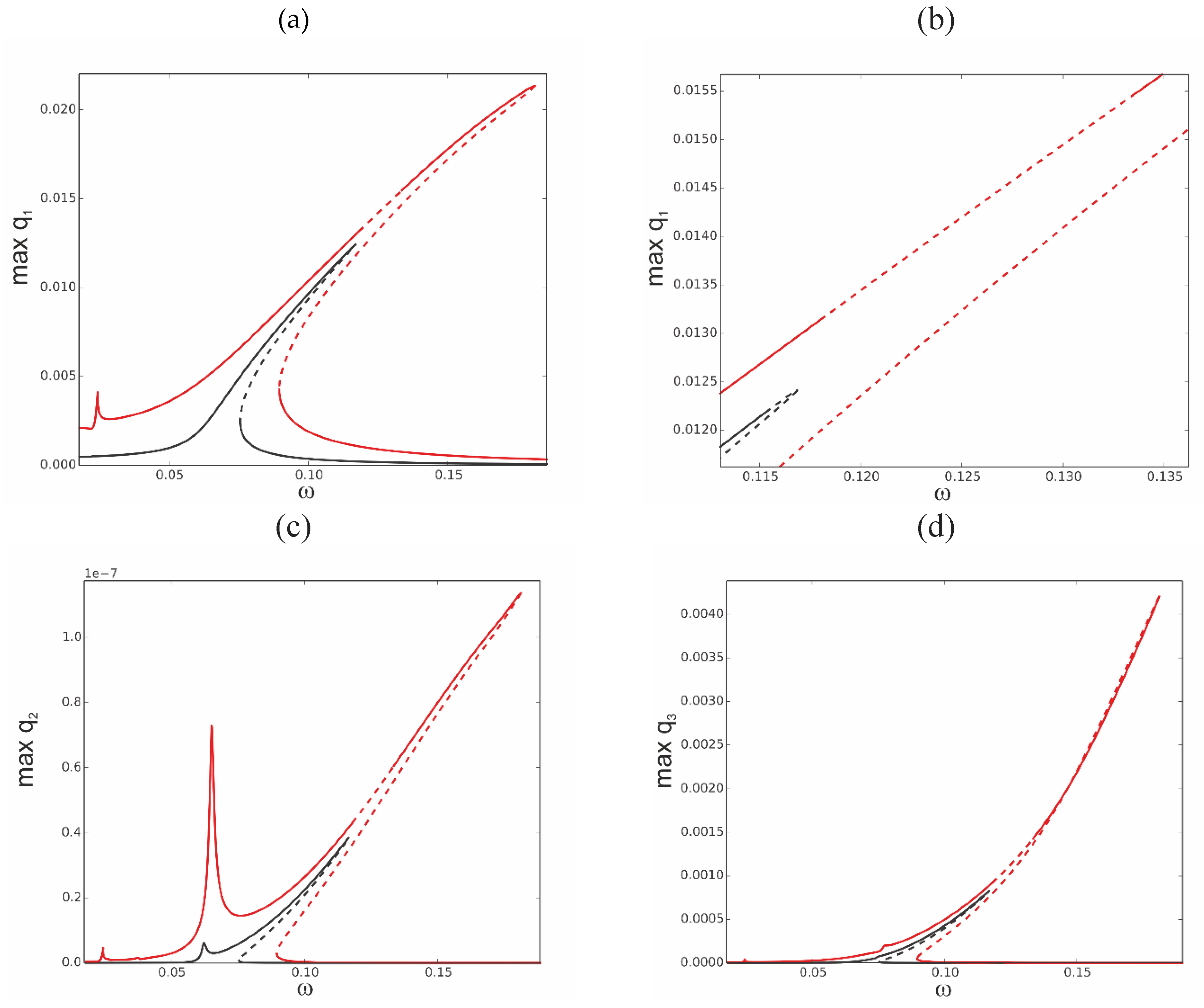 Preprints 165621 g005