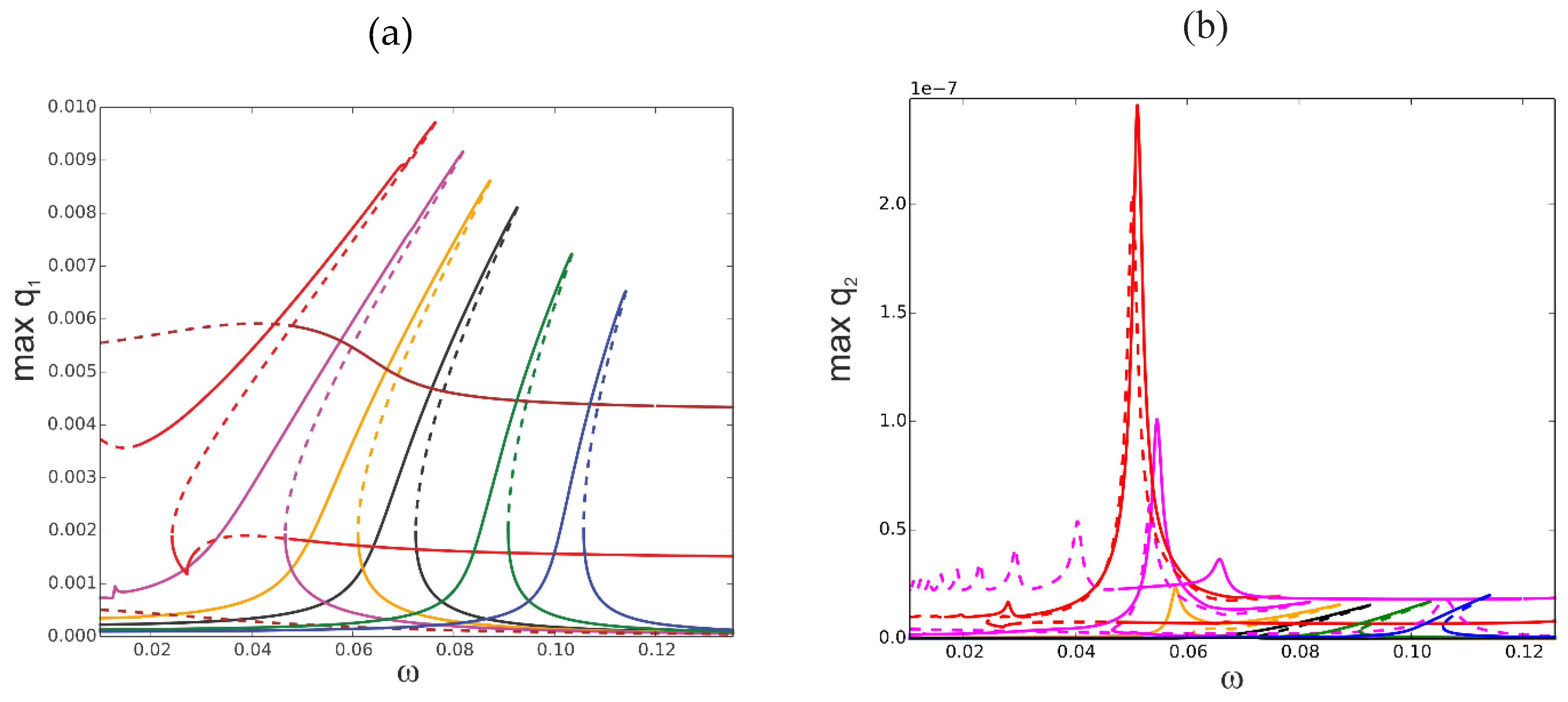 Preprints 165621 g007a