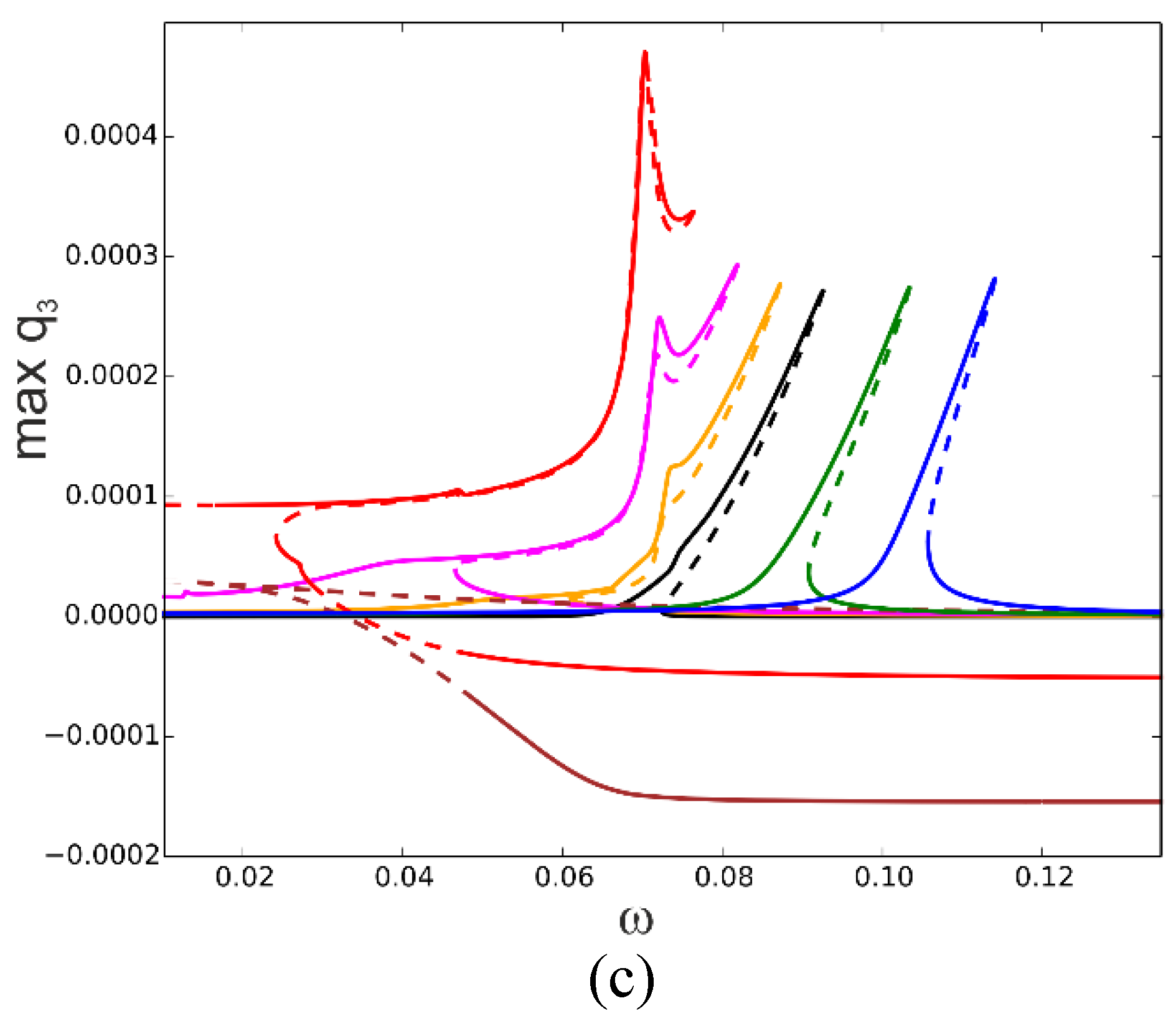 Preprints 165621 g007b