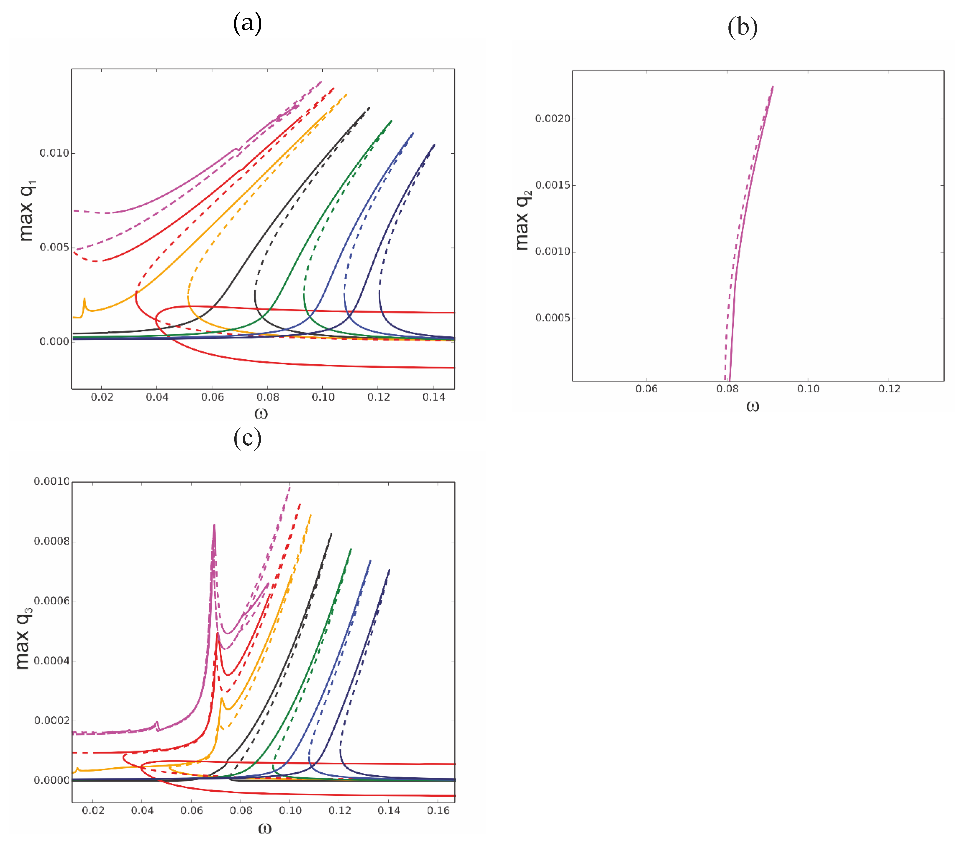 Preprints 165621 g008