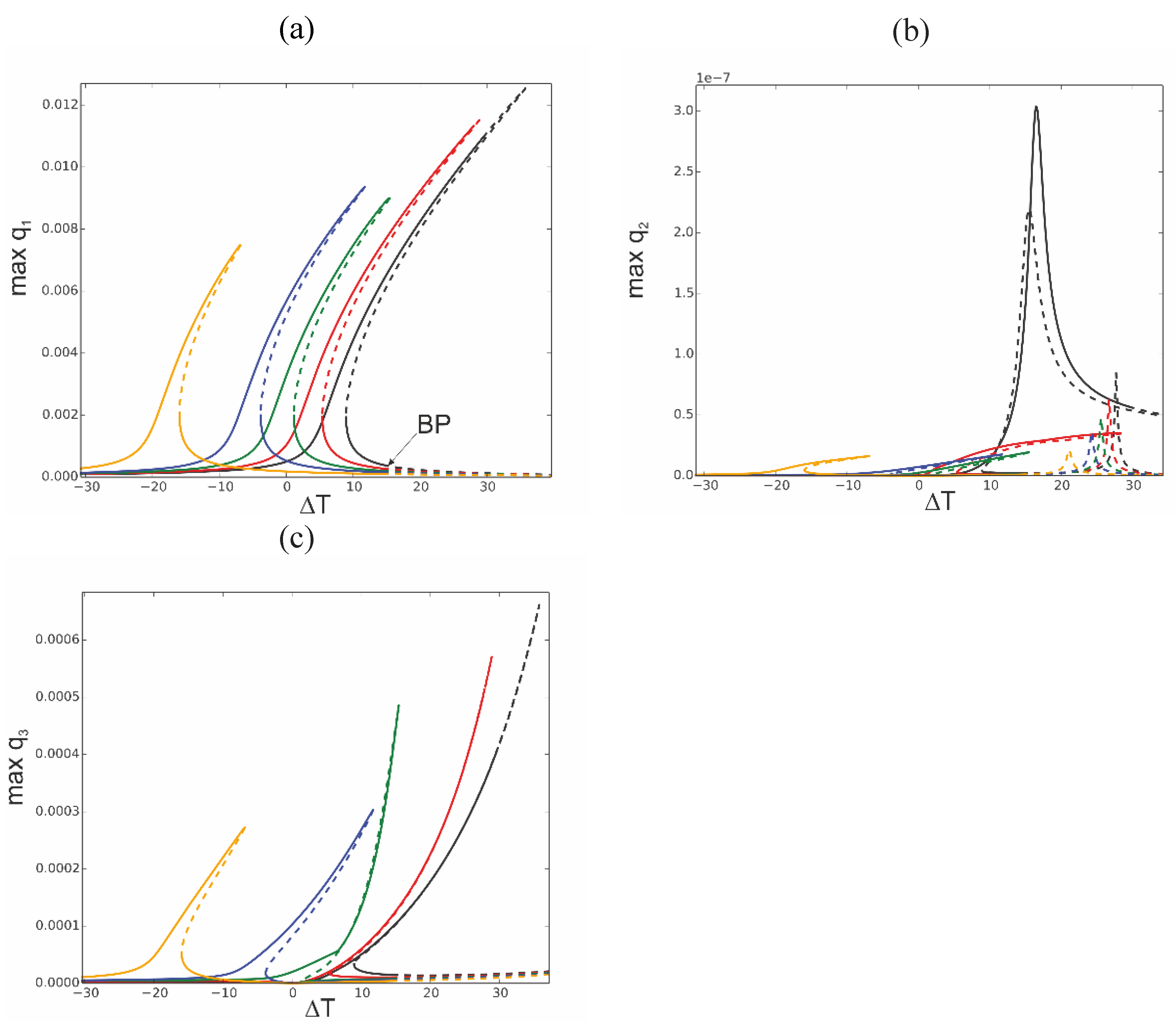 Preprints 165621 g009