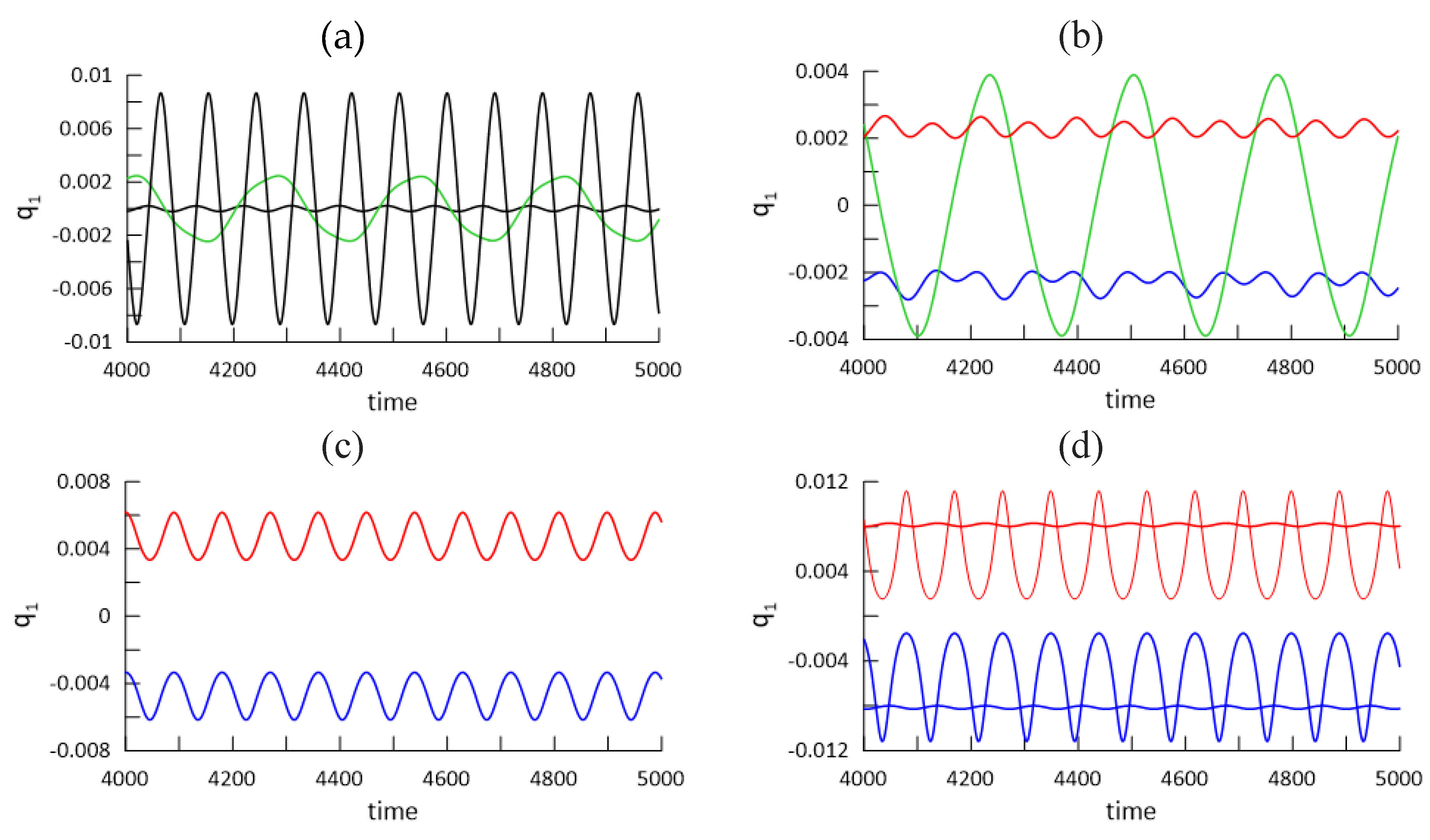 Preprints 165621 g011