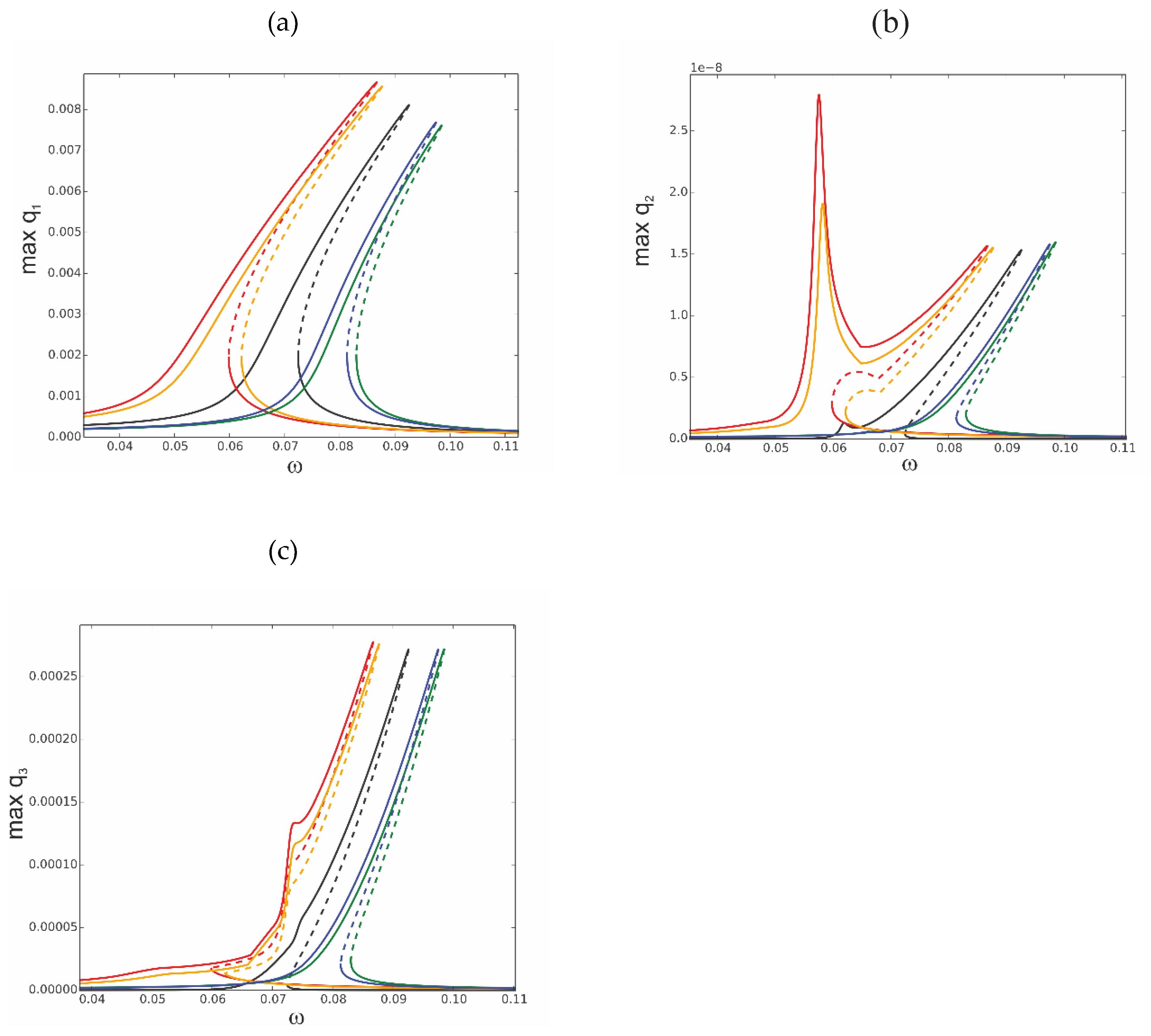 Preprints 165621 g012