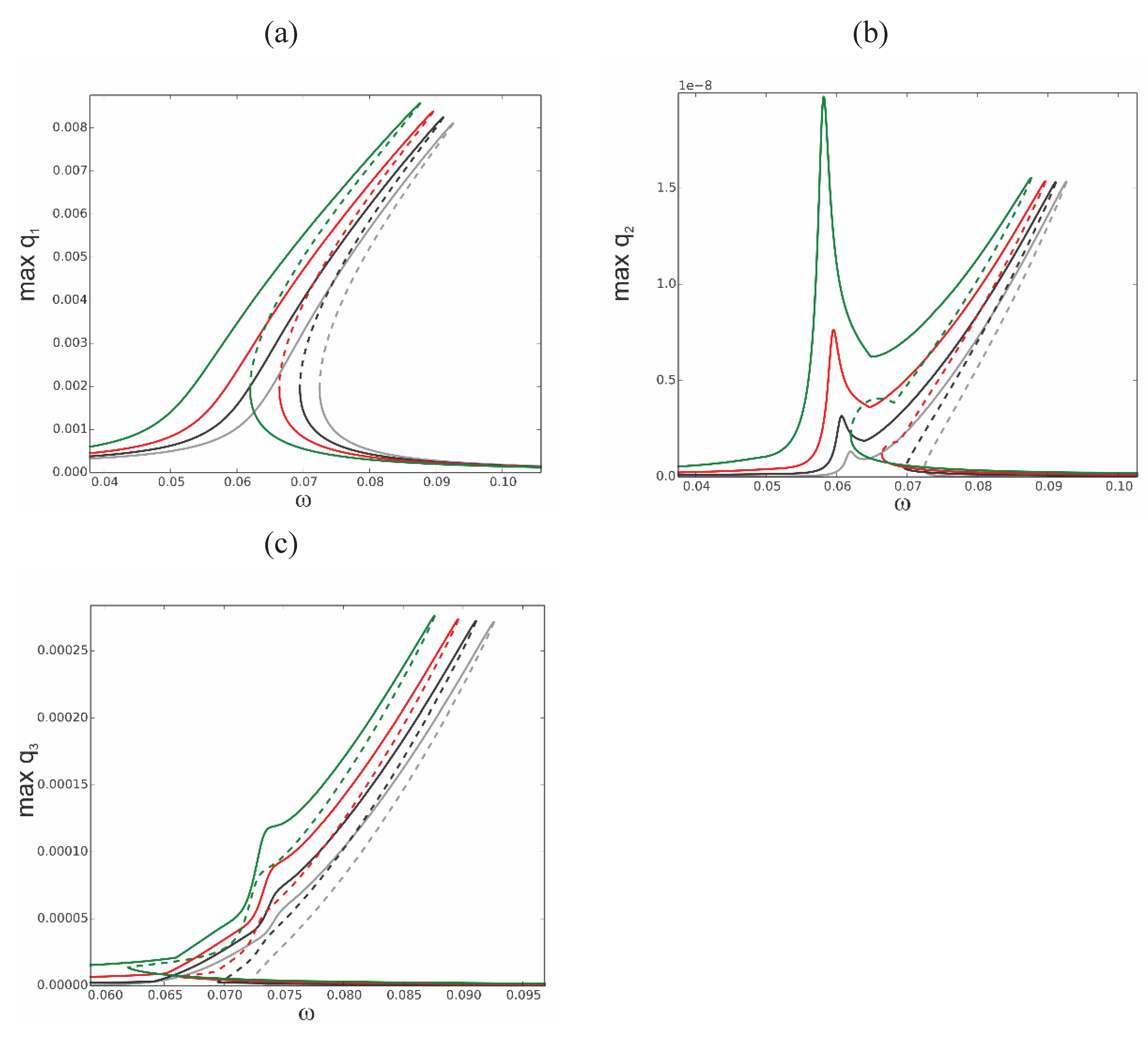 Preprints 165621 g013