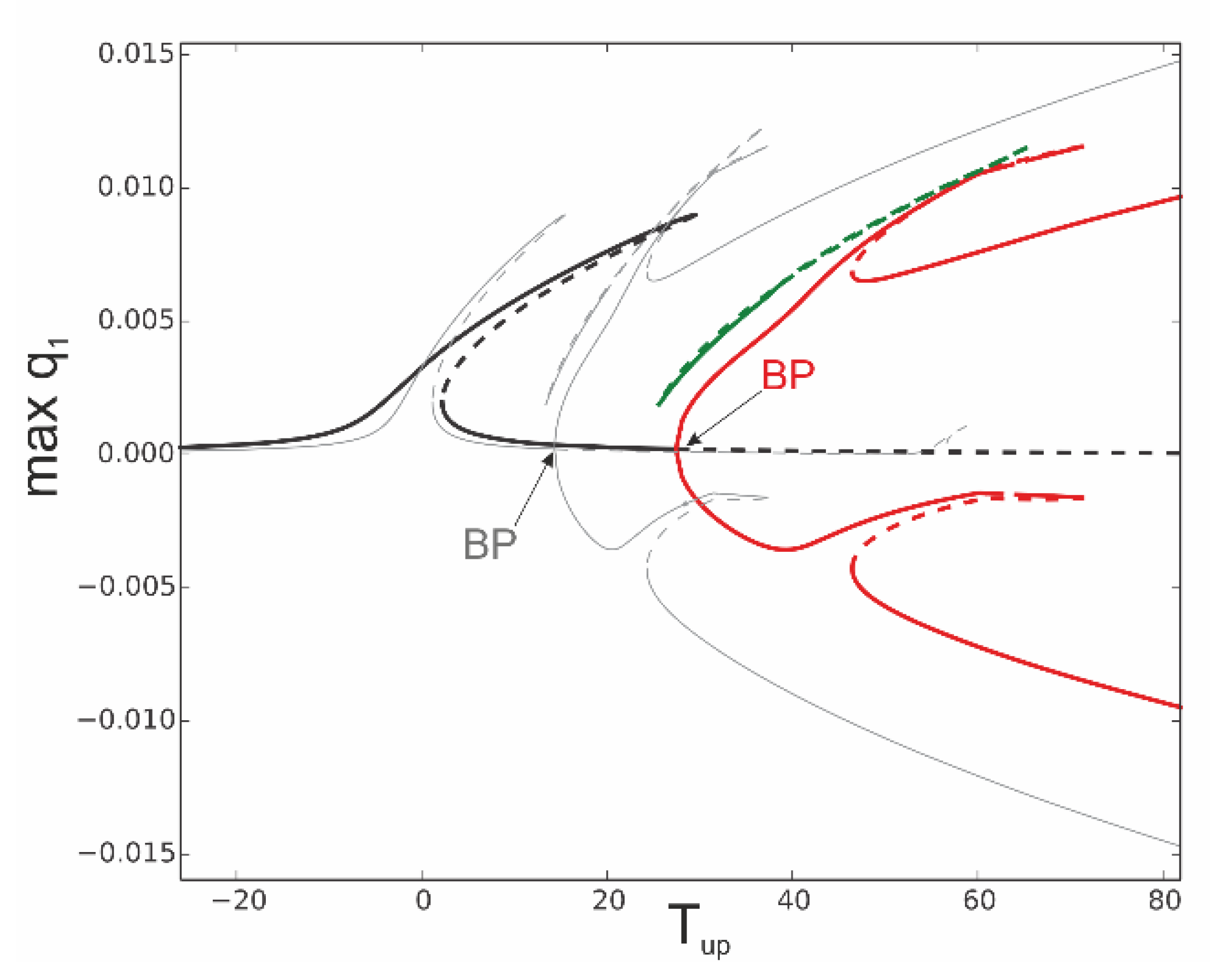 Preprints 165621 g014