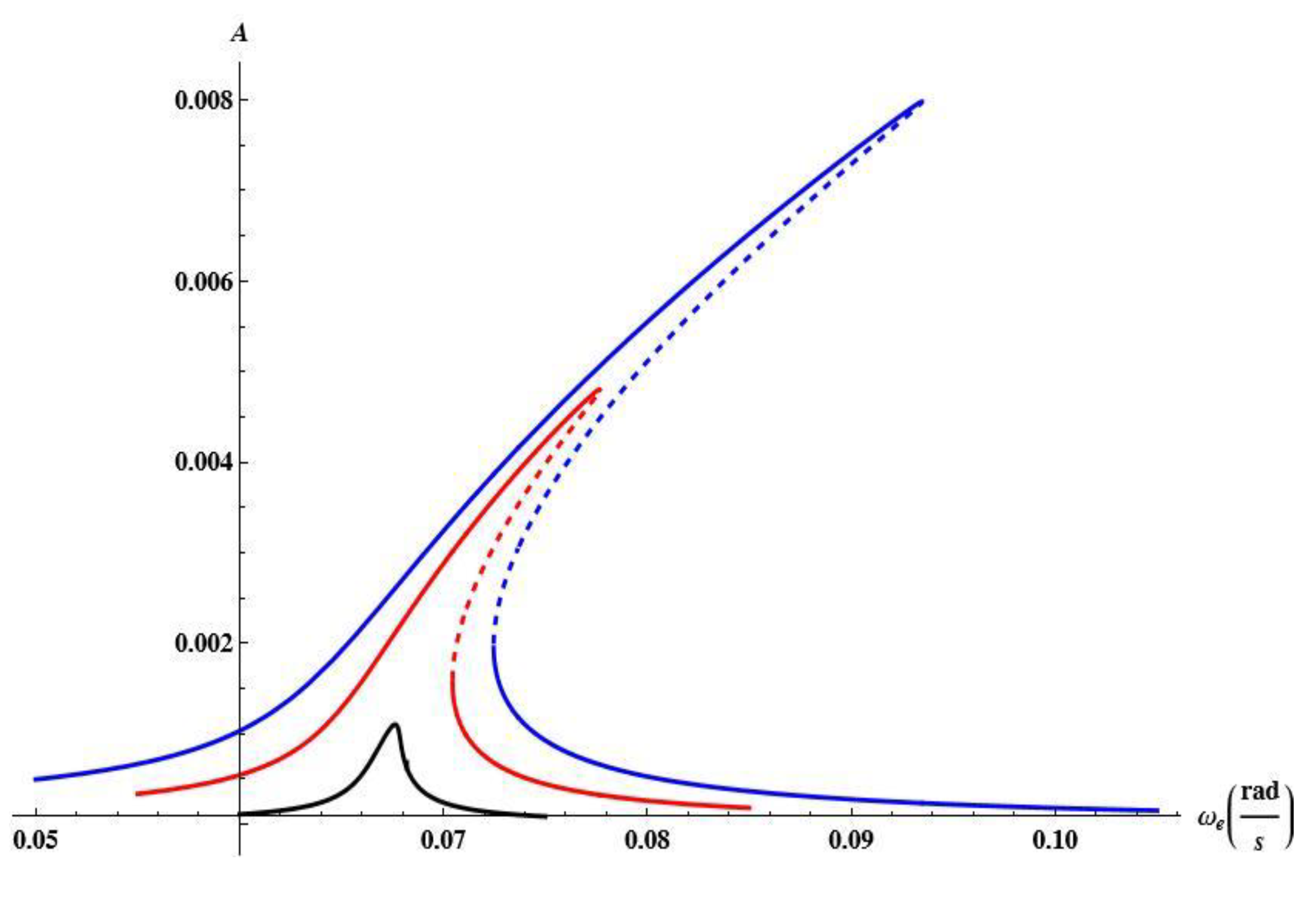 Preprints 165621 g015