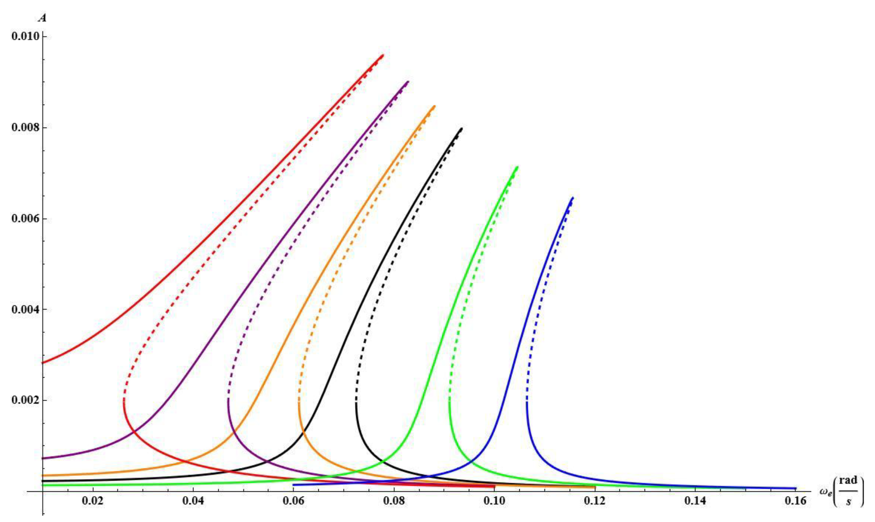 Preprints 165621 g017