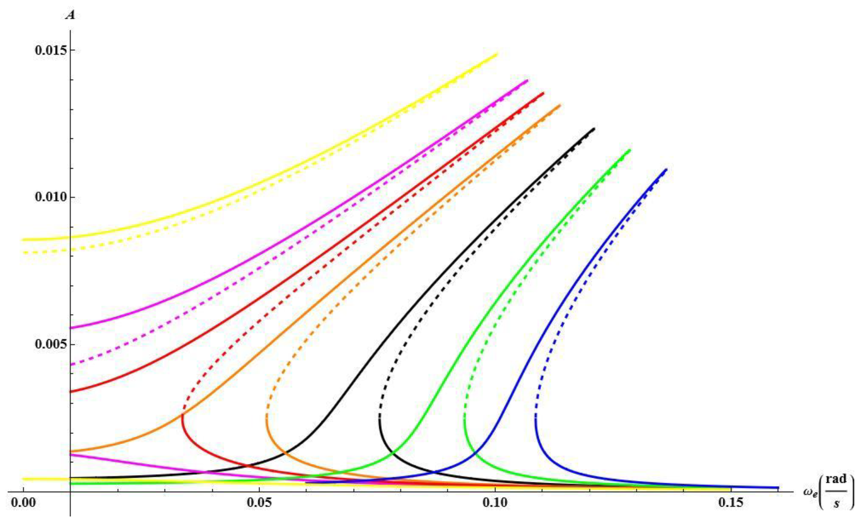 Preprints 165621 g018