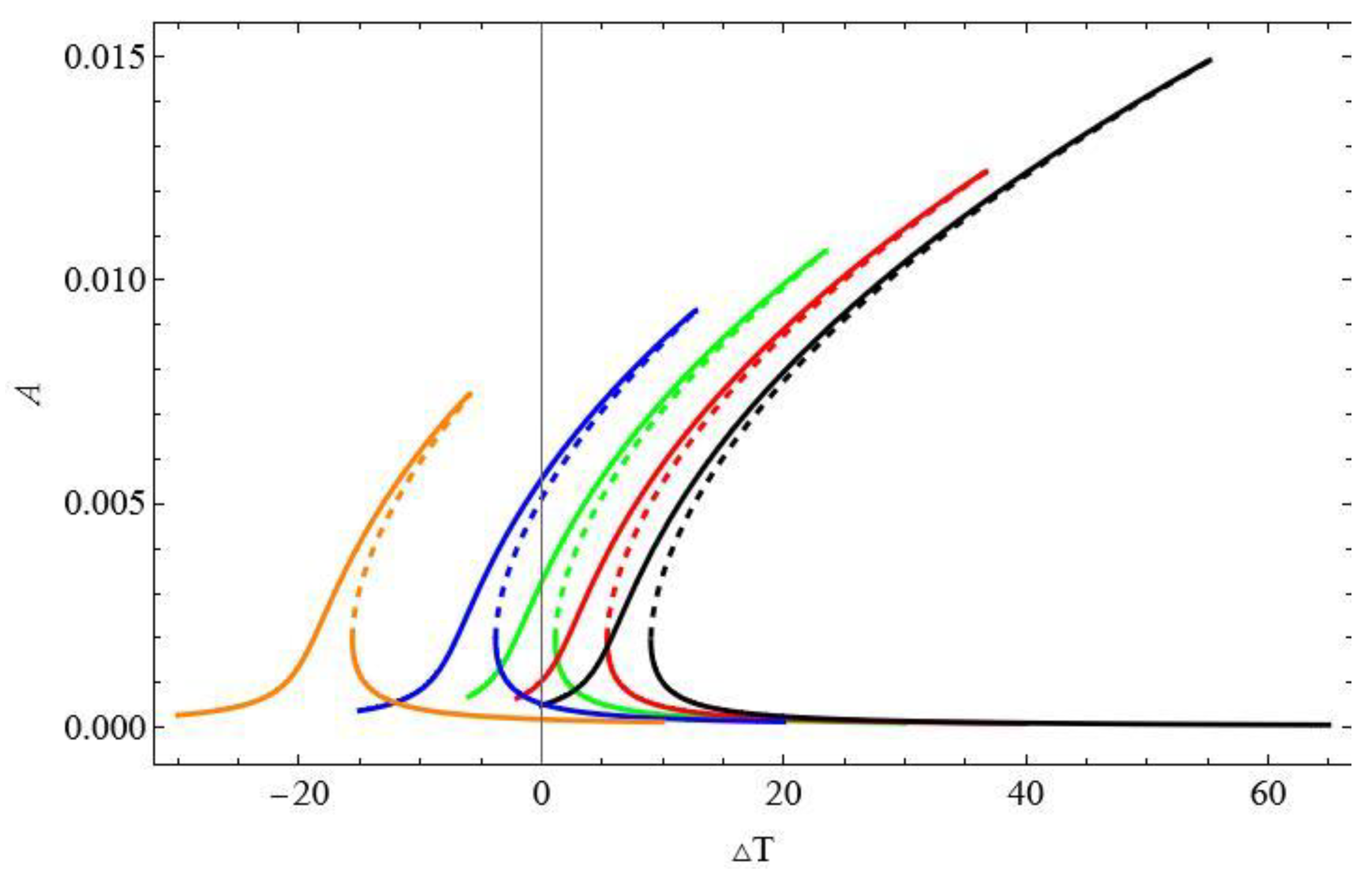 Preprints 165621 g019