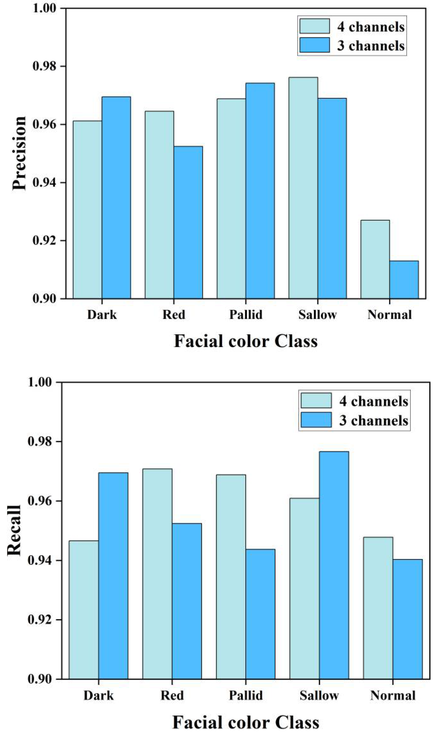 Preprints 156458 g005