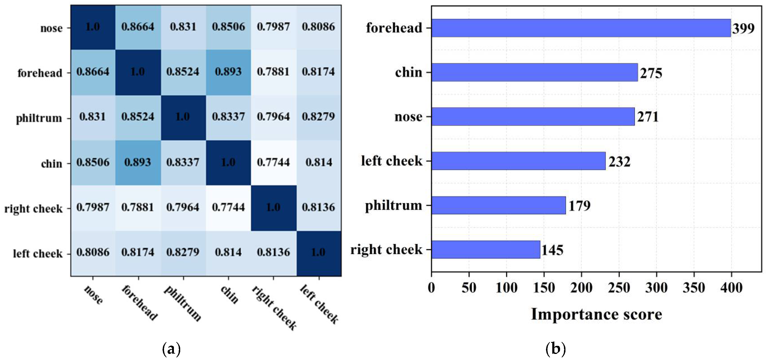Preprints 156458 g006