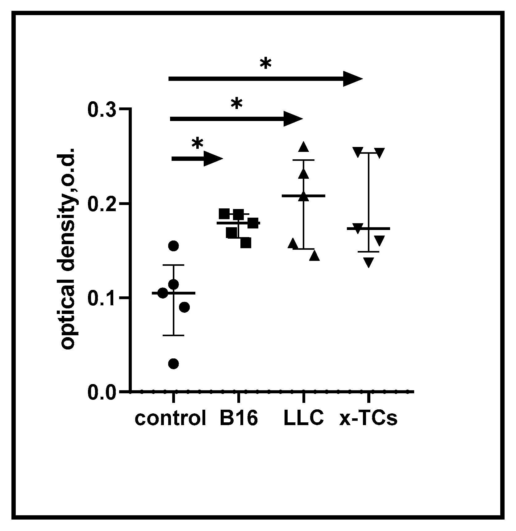 Preprints 154283 g001