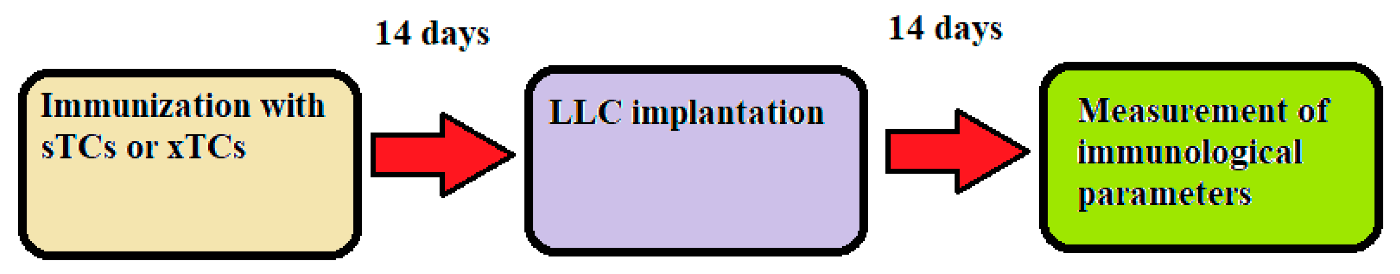 Preprints 154283 g005