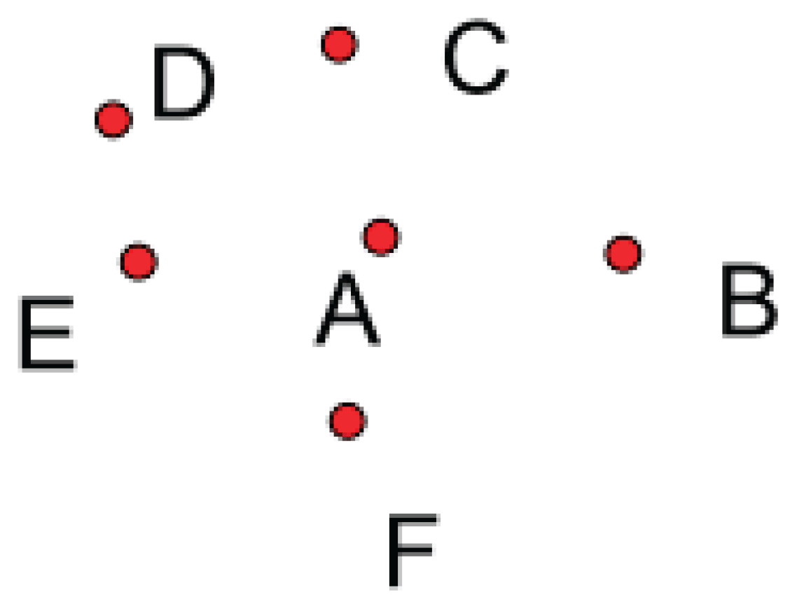 Preprints 169099 g002