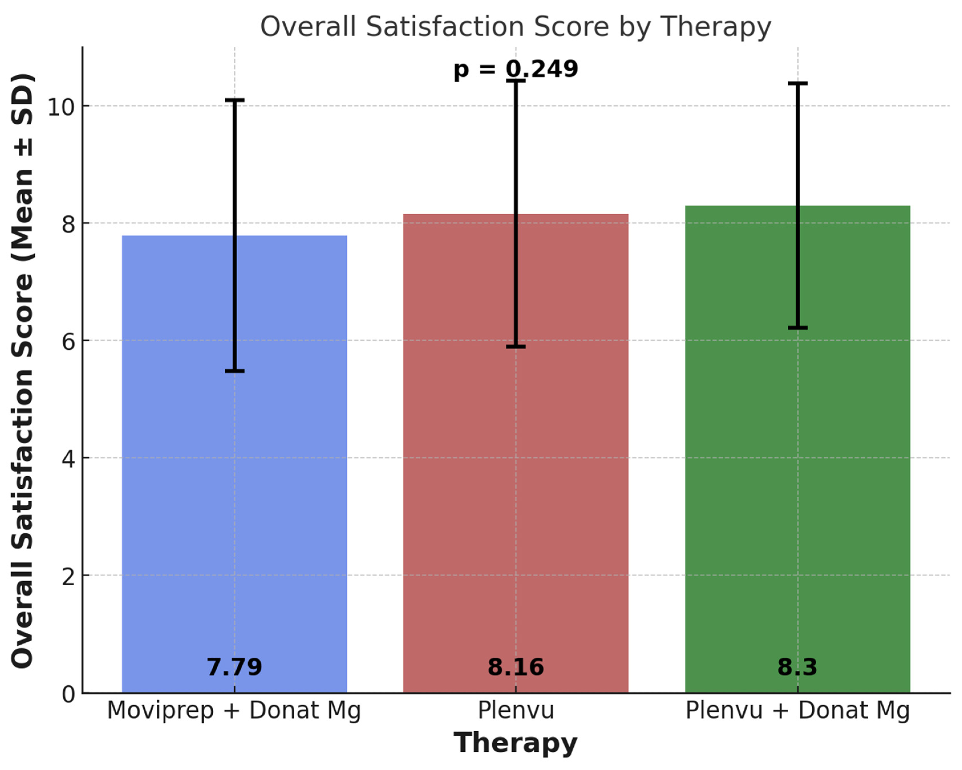 Preprints 181934 g001