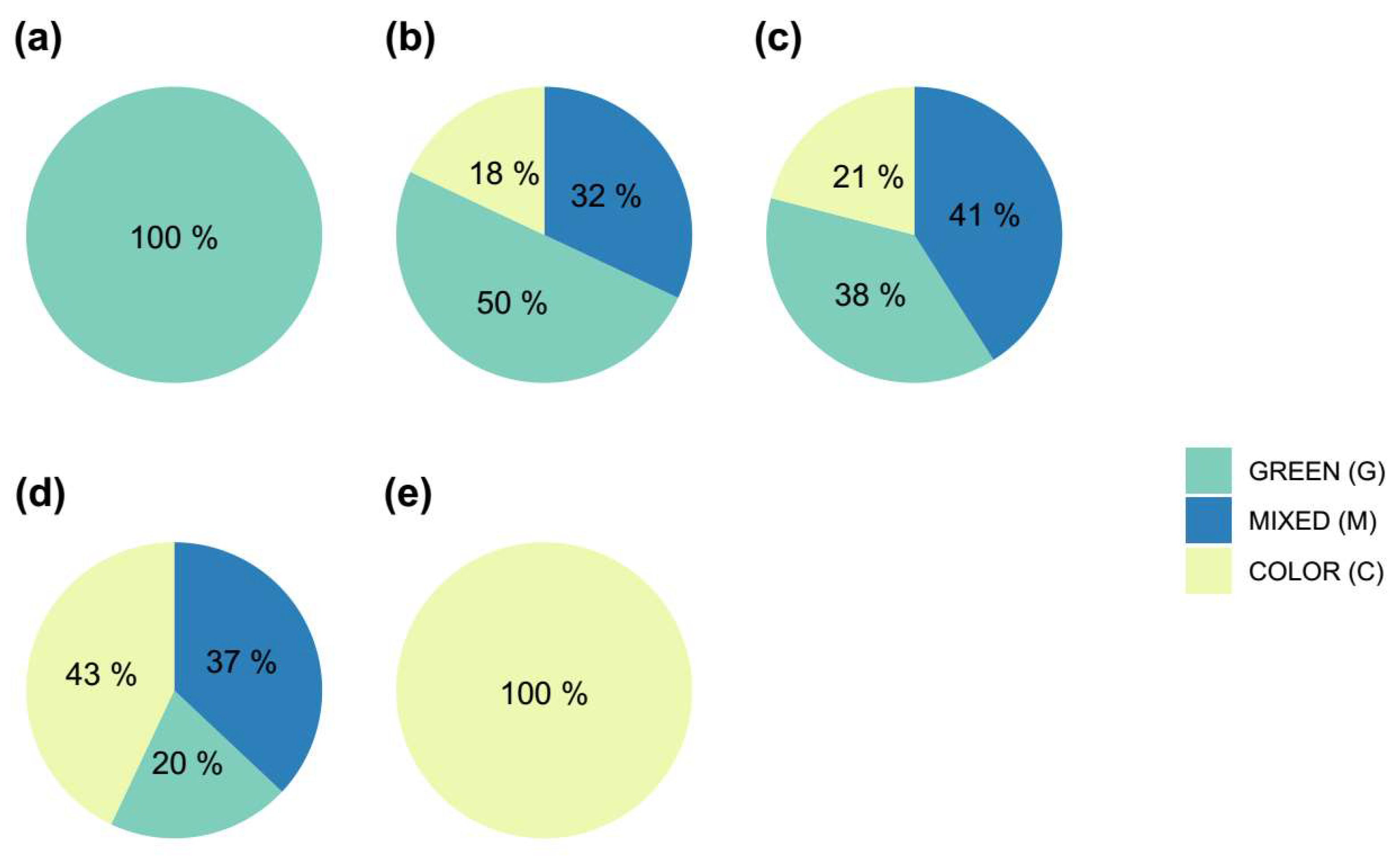 Preprints 147063 g004