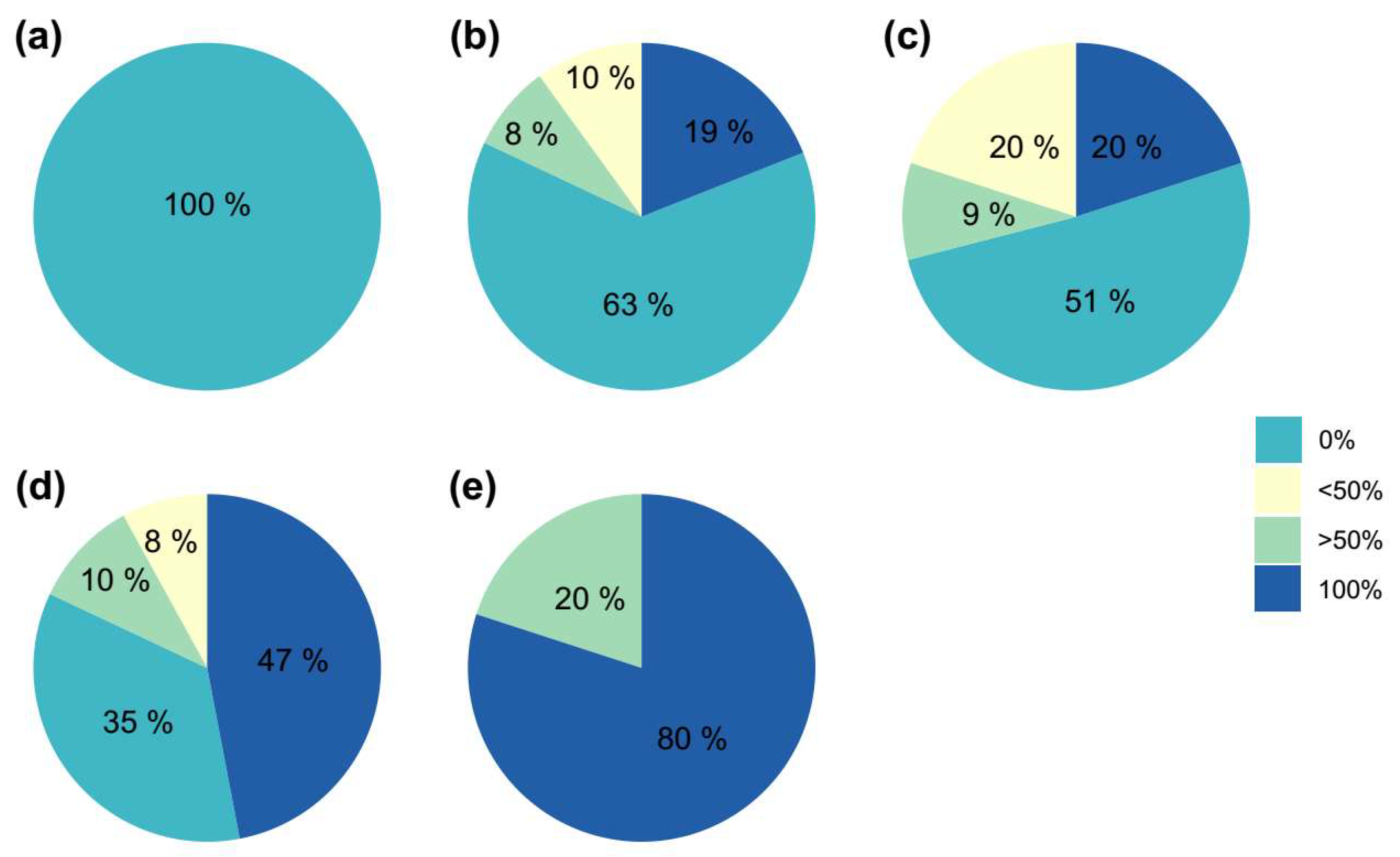 Preprints 147063 g005
