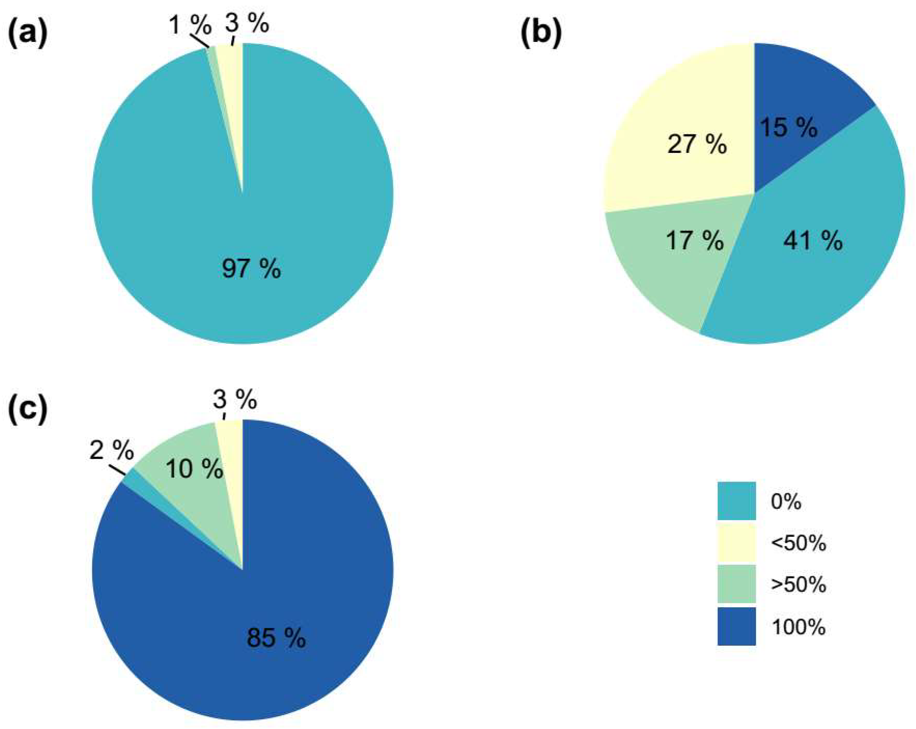 Preprints 147063 g006