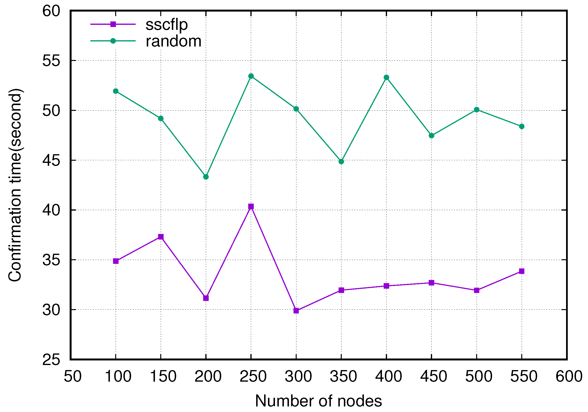 Preprints 148503 g003