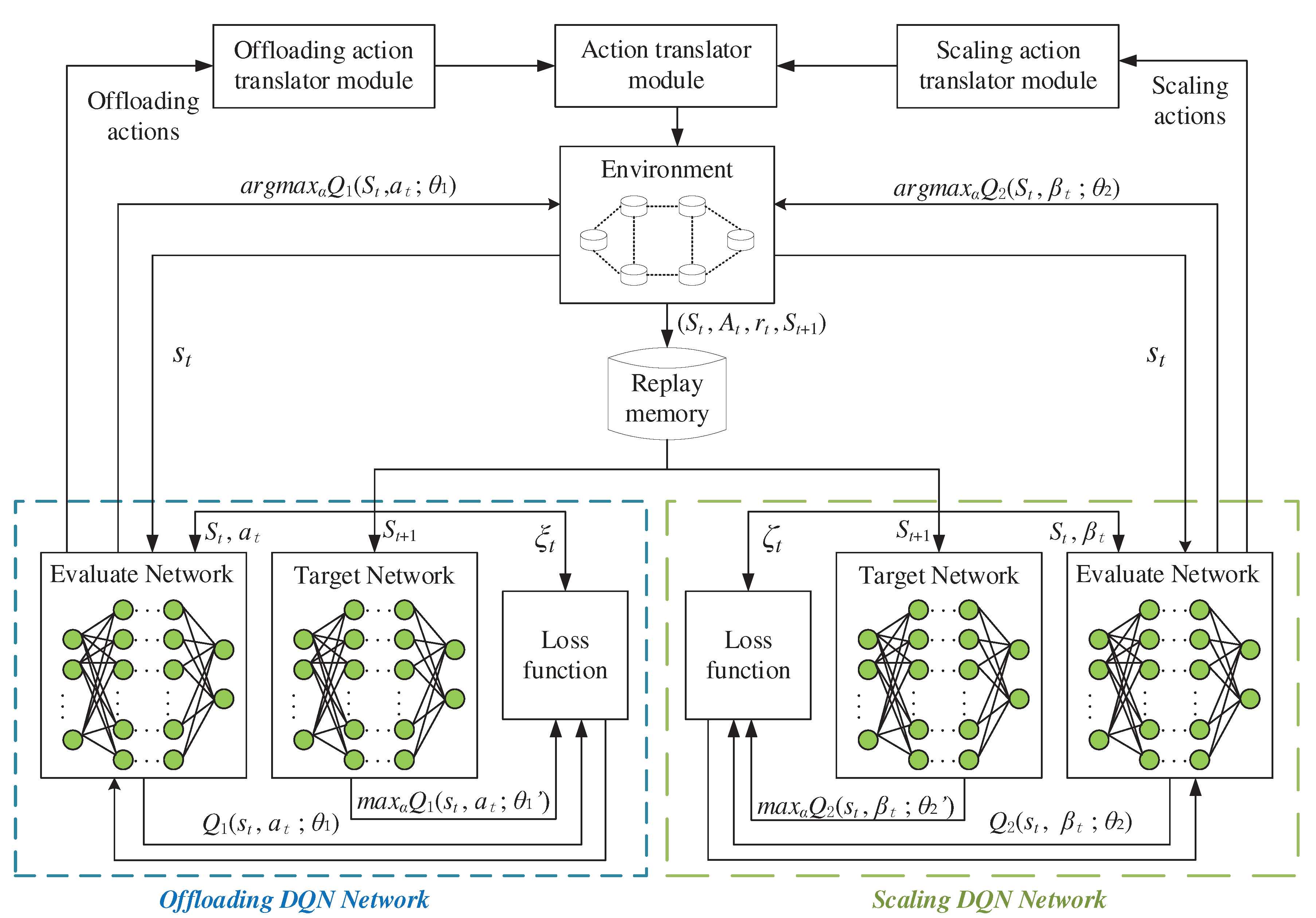 Preprints 71717 g002