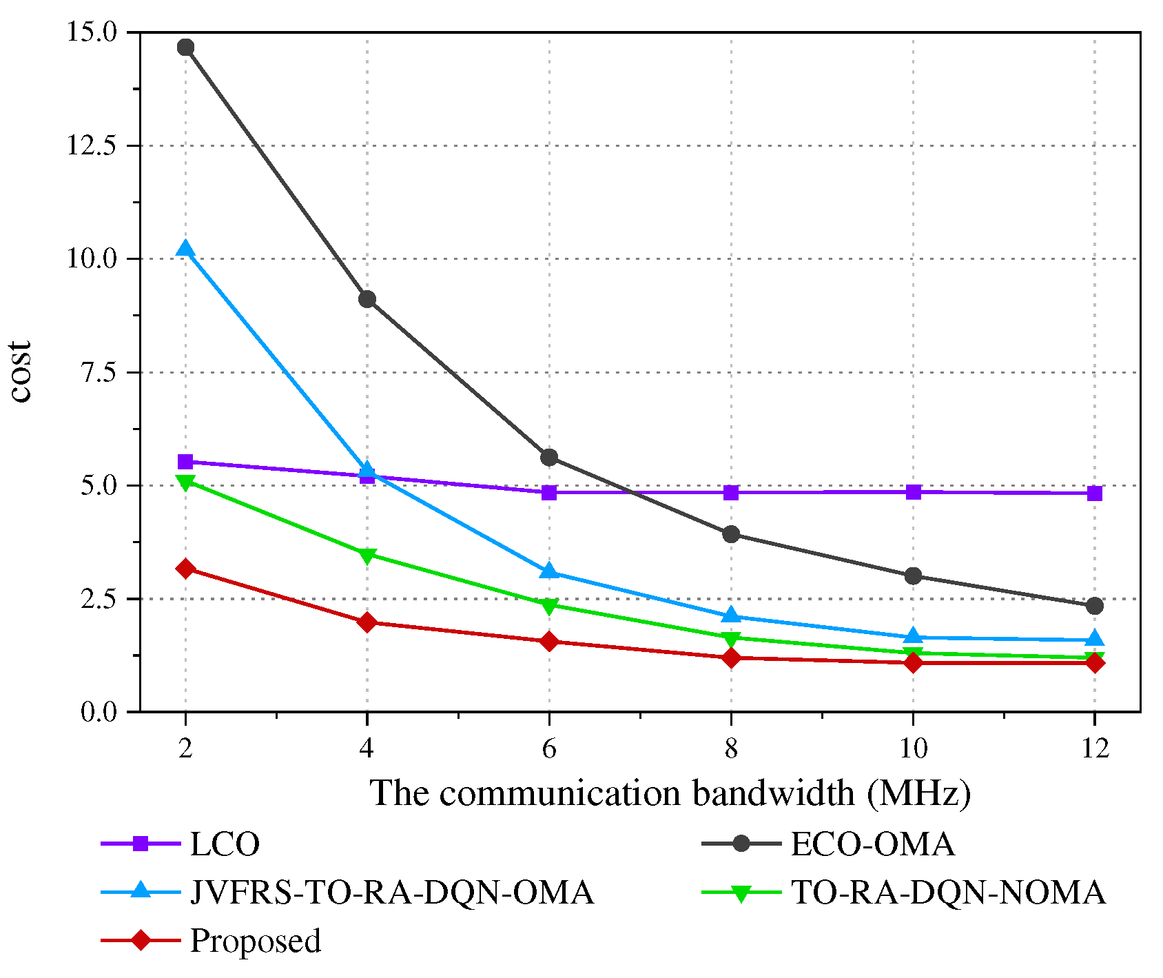 Preprints 71717 g003