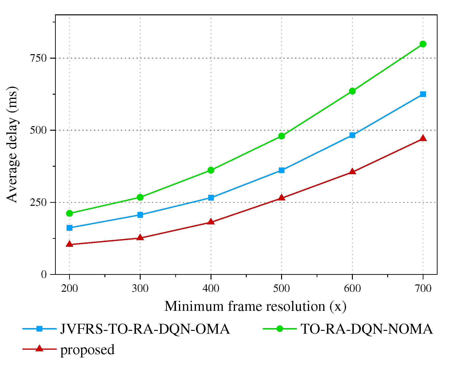 Preprints 71717 g005