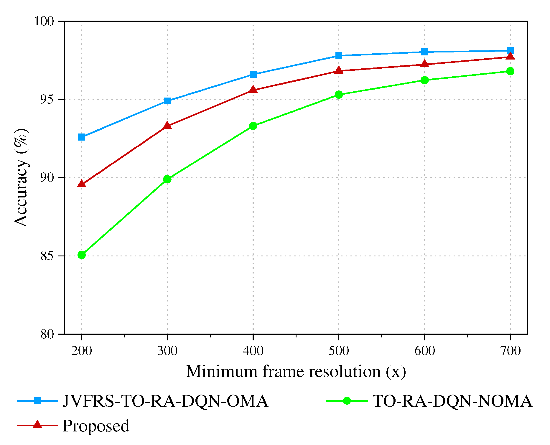 Preprints 71717 g006