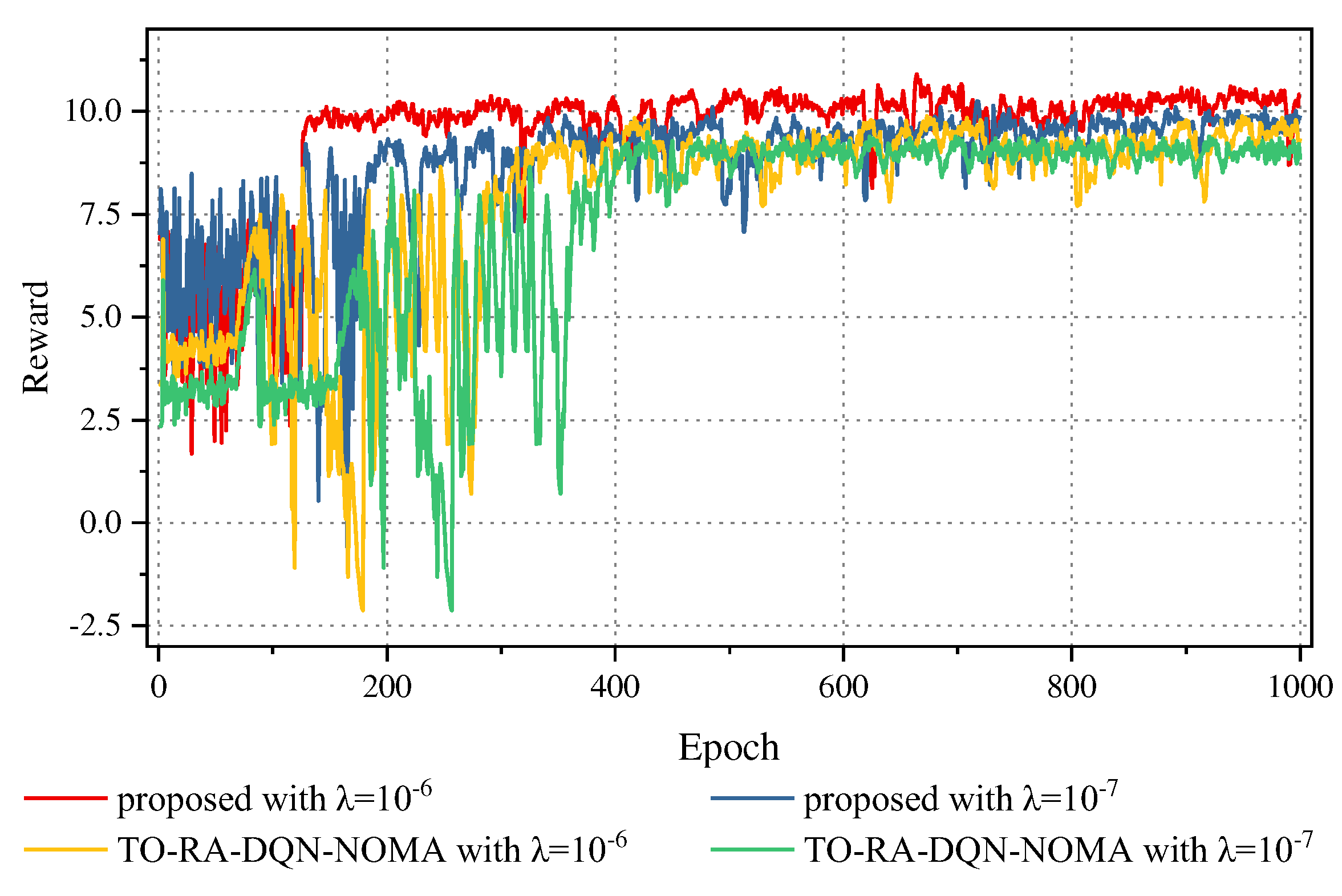 Preprints 71717 g007