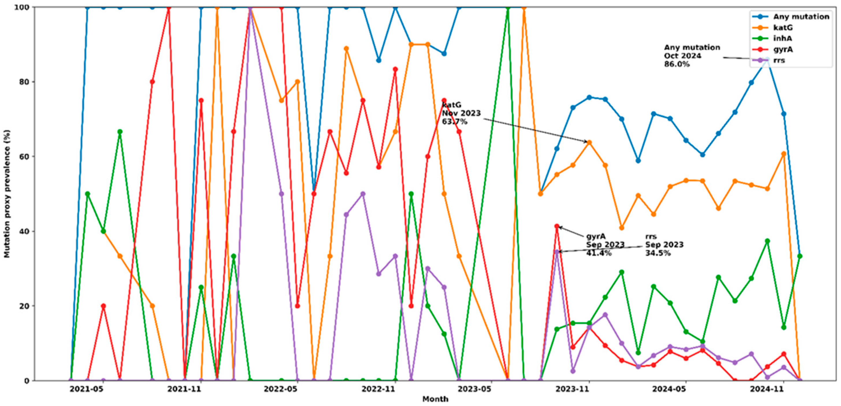 Preprints 203958 g002