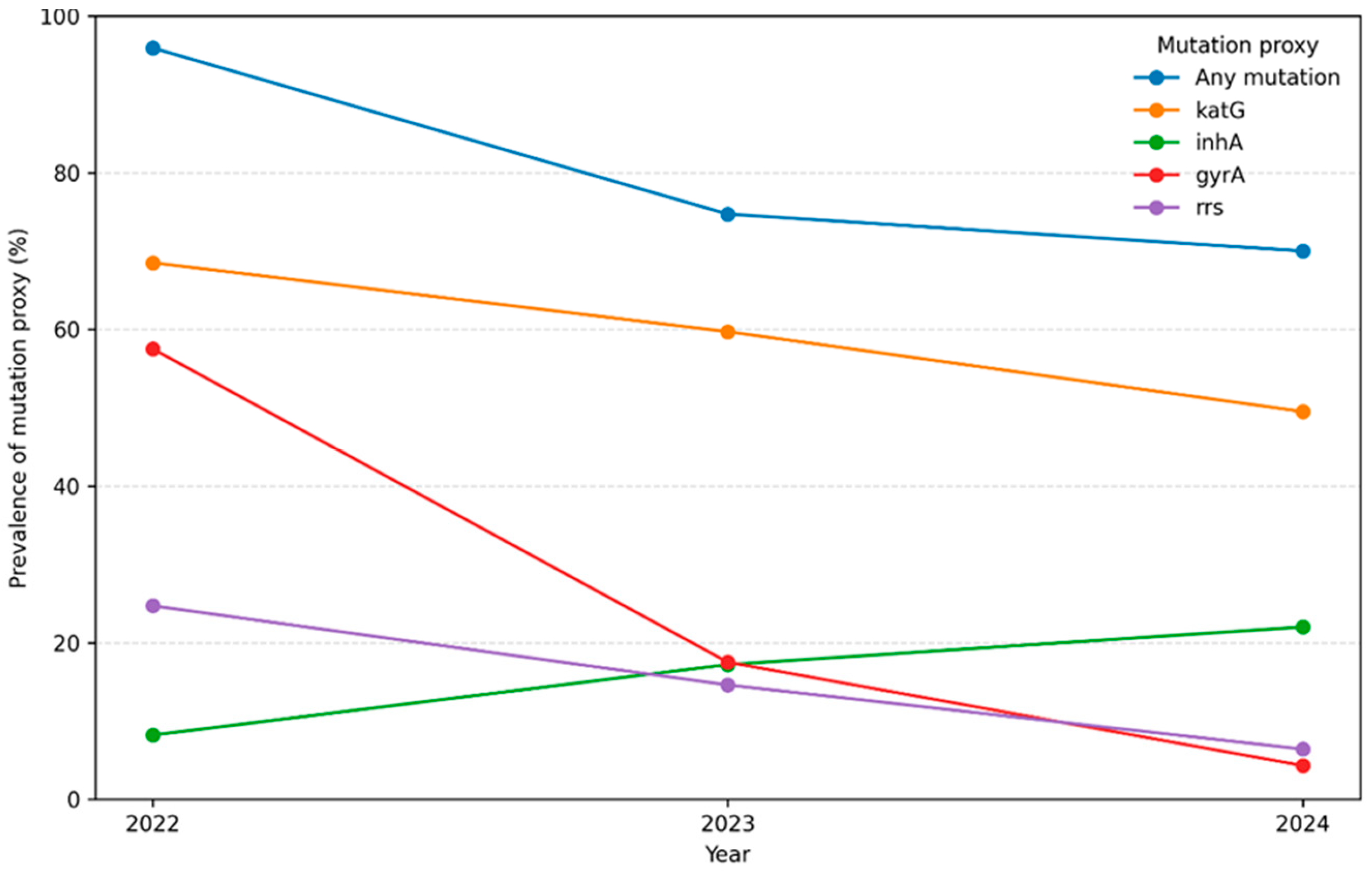 Preprints 203958 g003
