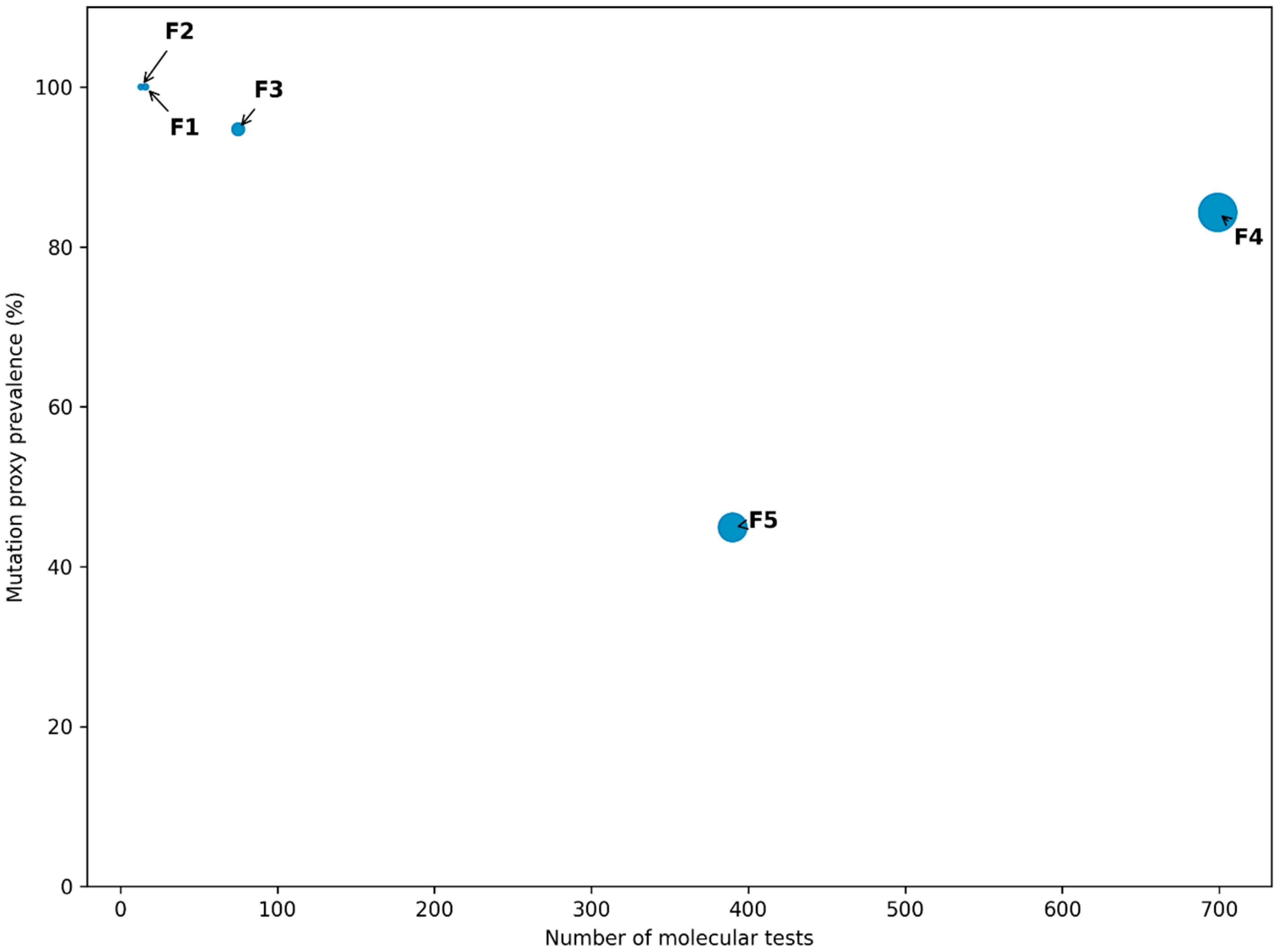 Preprints 203958 g004