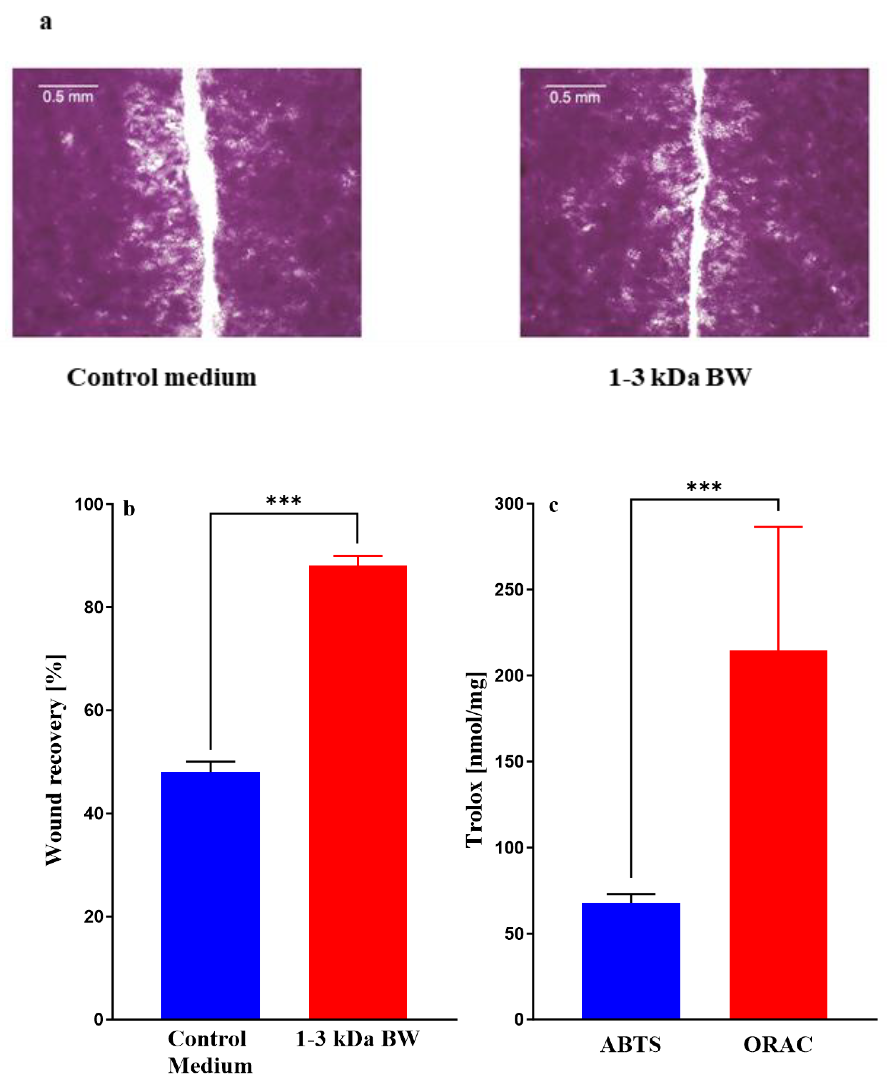 Preprints 177060 g001
