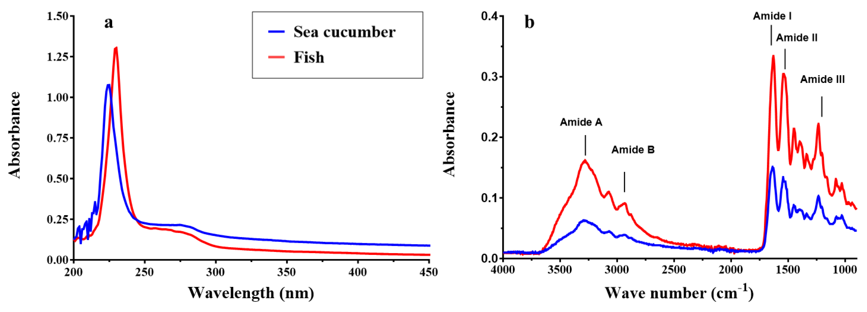Preprints 177060 g004