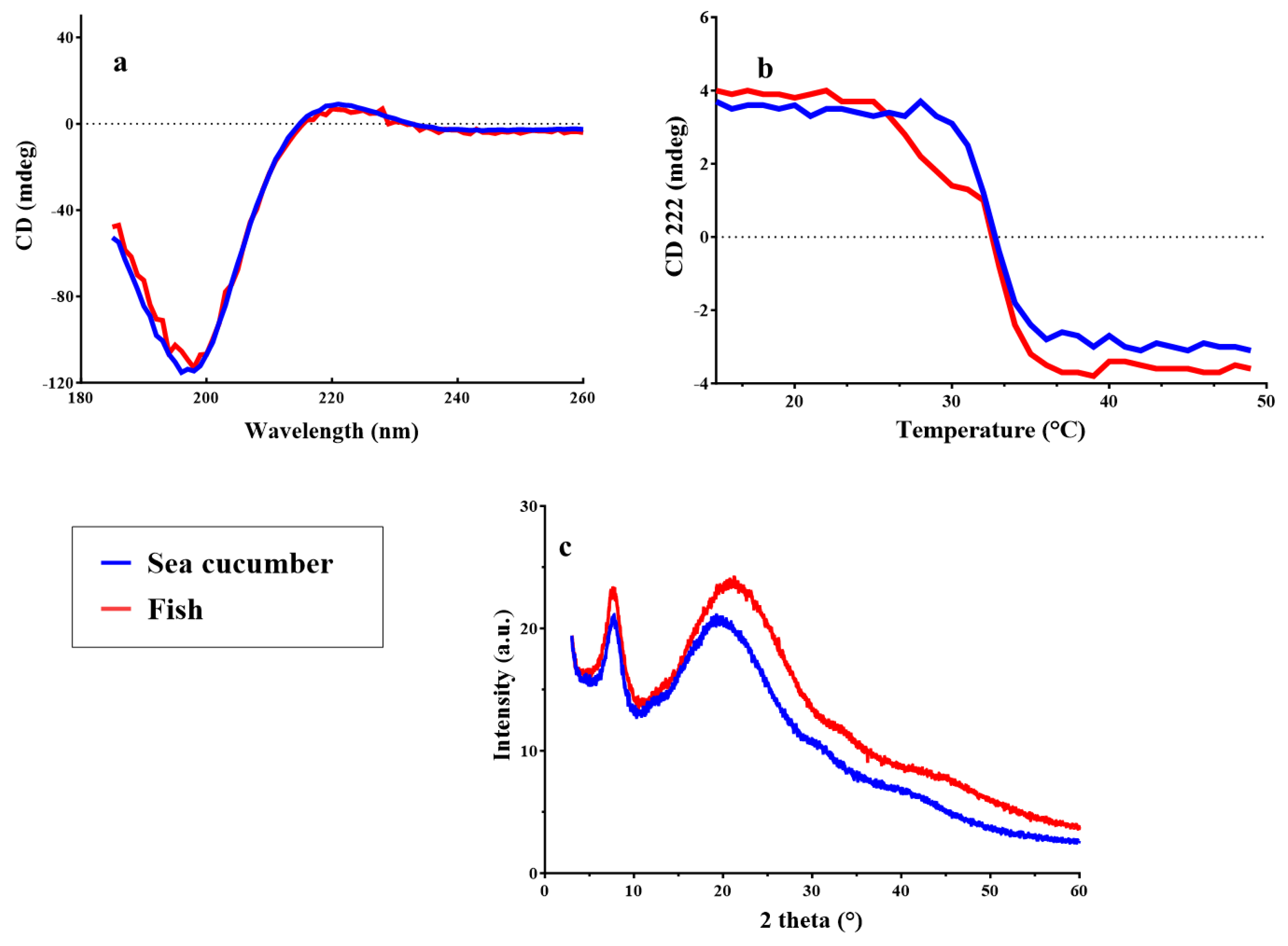 Preprints 177060 g005