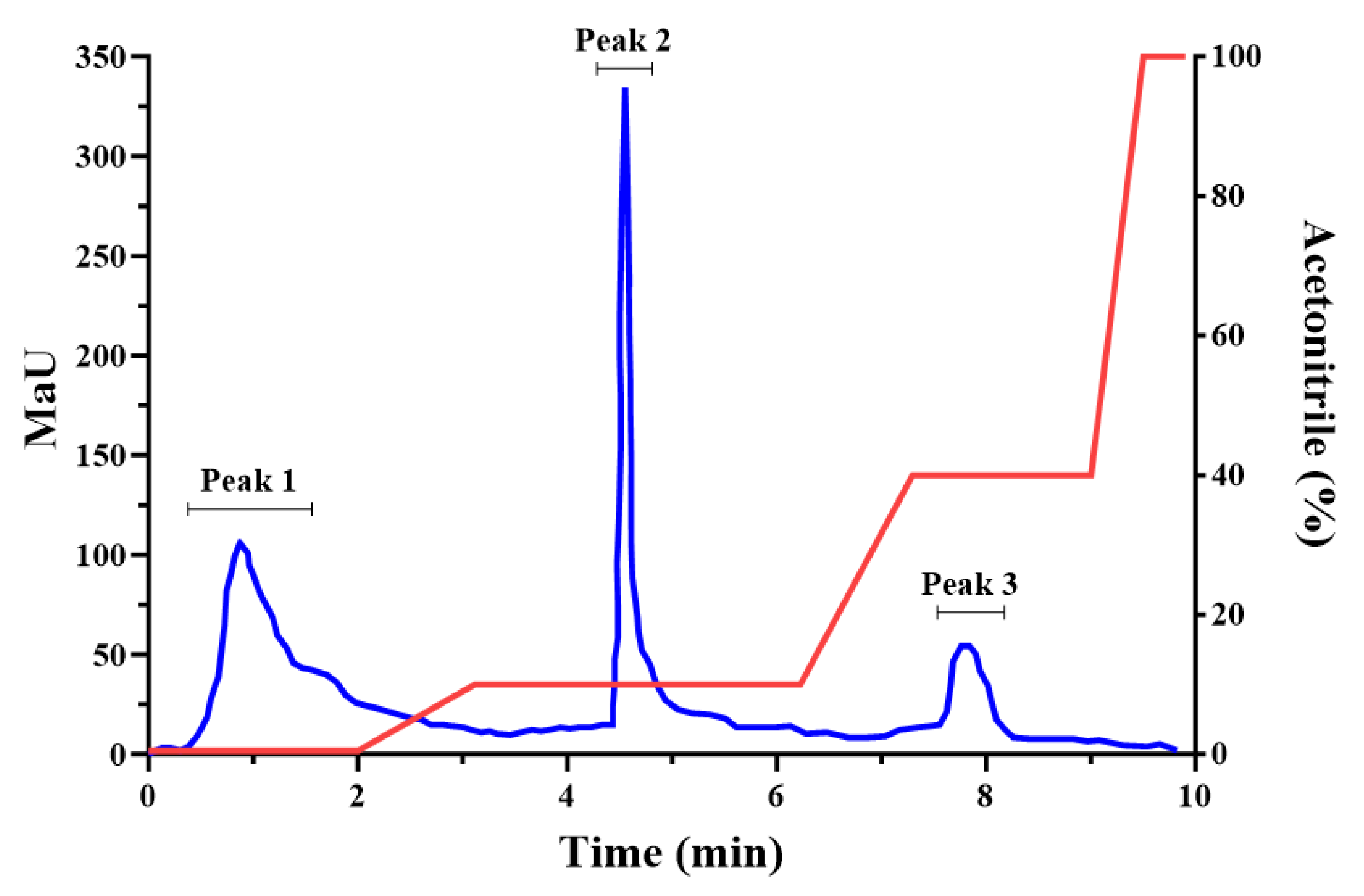 Preprints 177060 g006