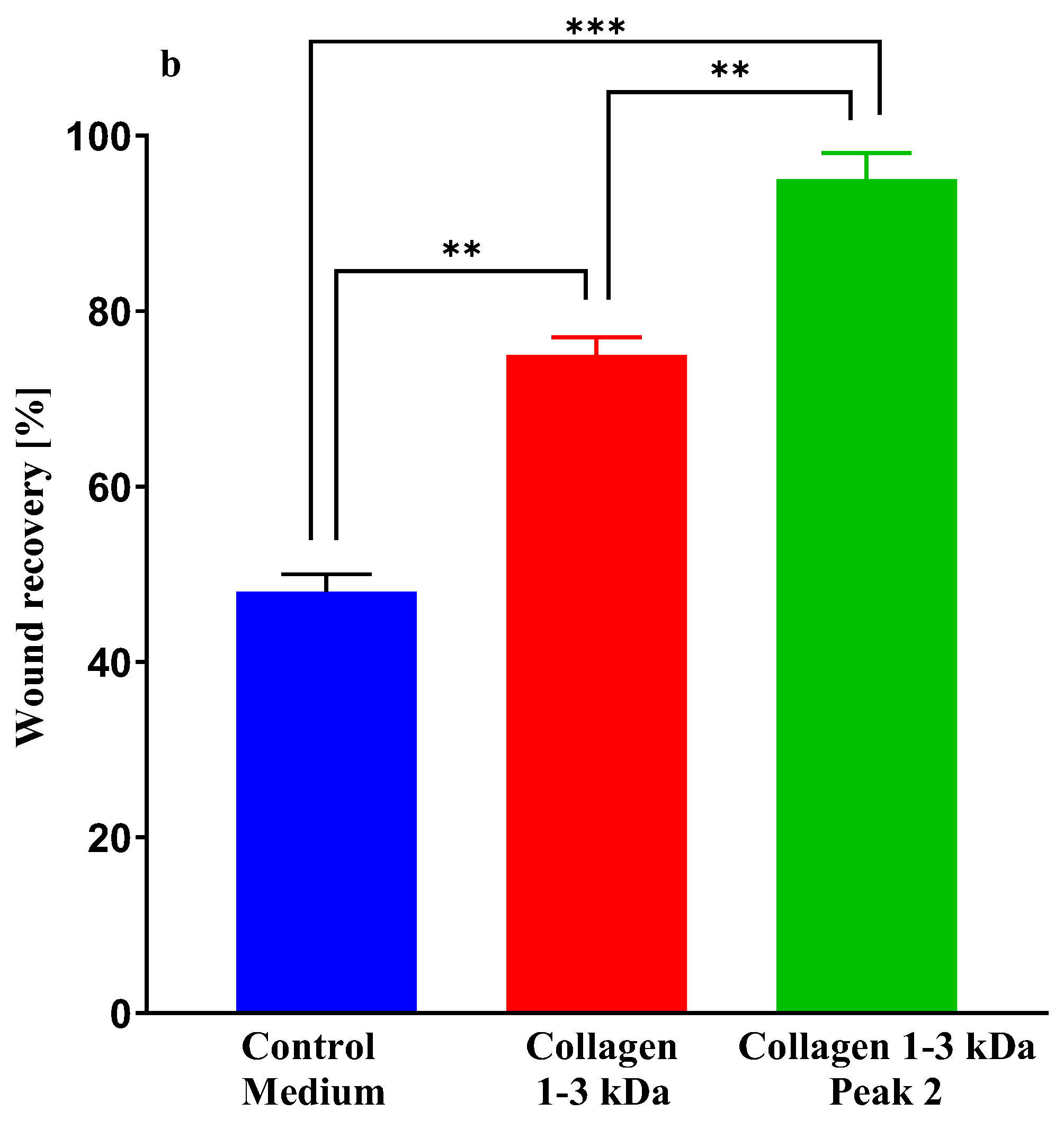Preprints 177060 g007b