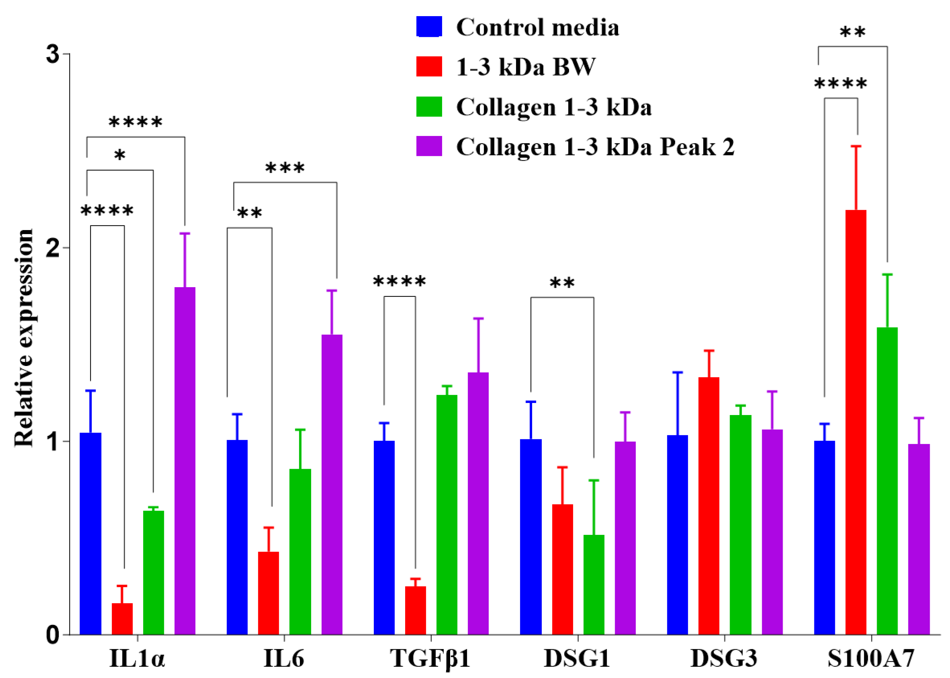 Preprints 177060 g008