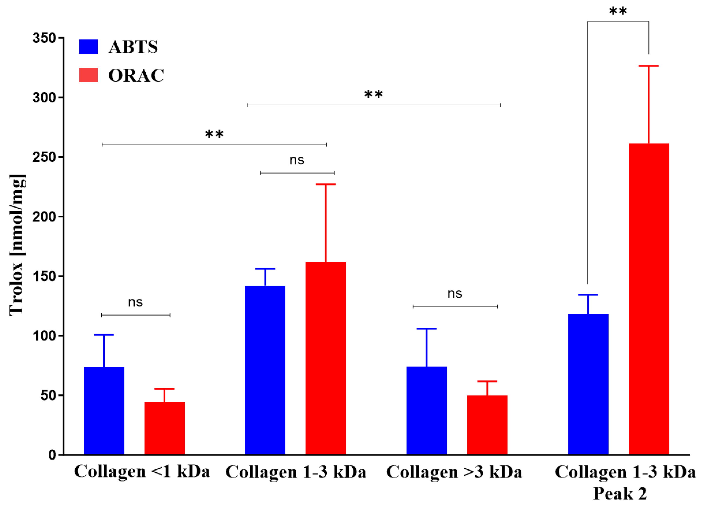 Preprints 177060 g009