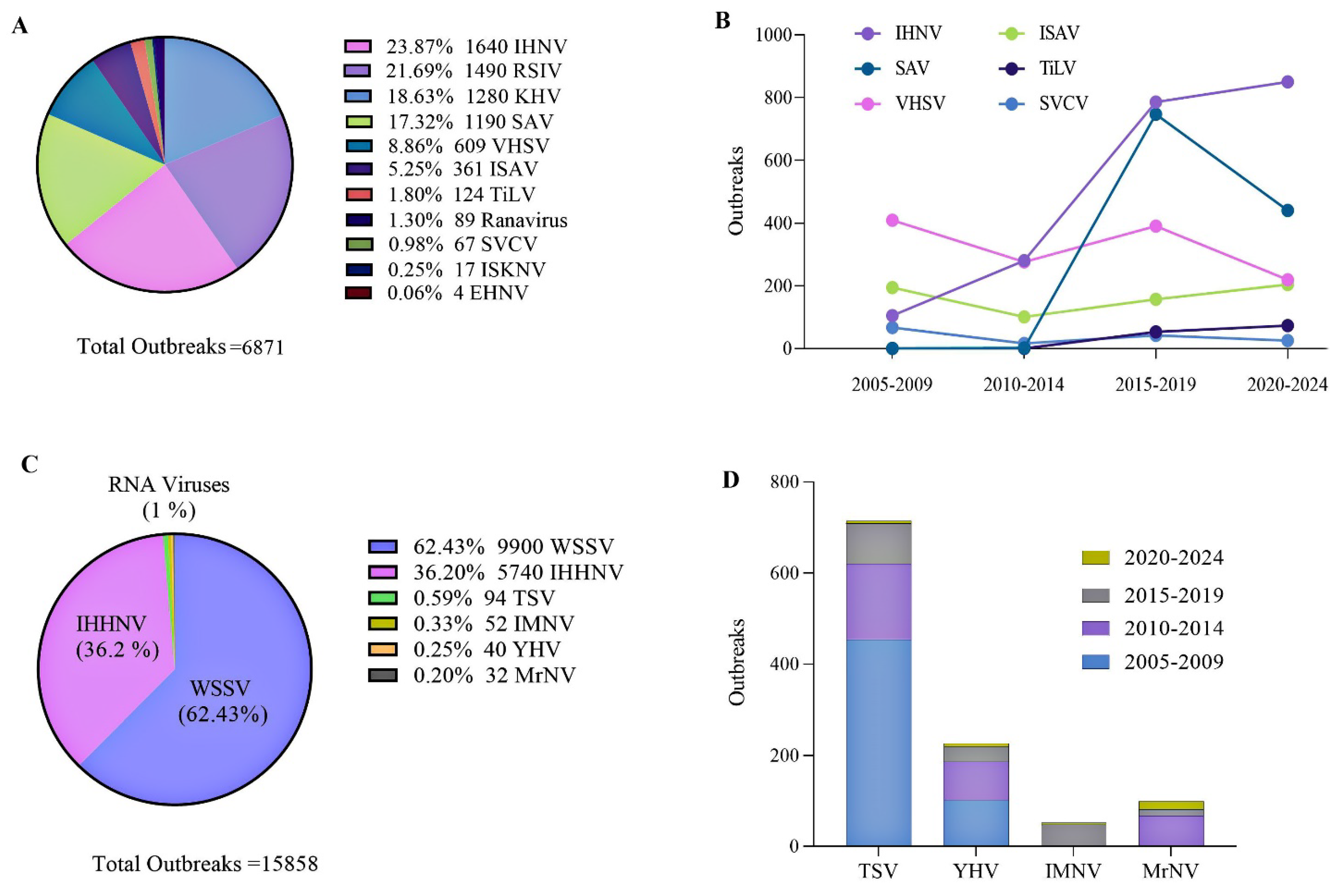 Preprints 157767 g001