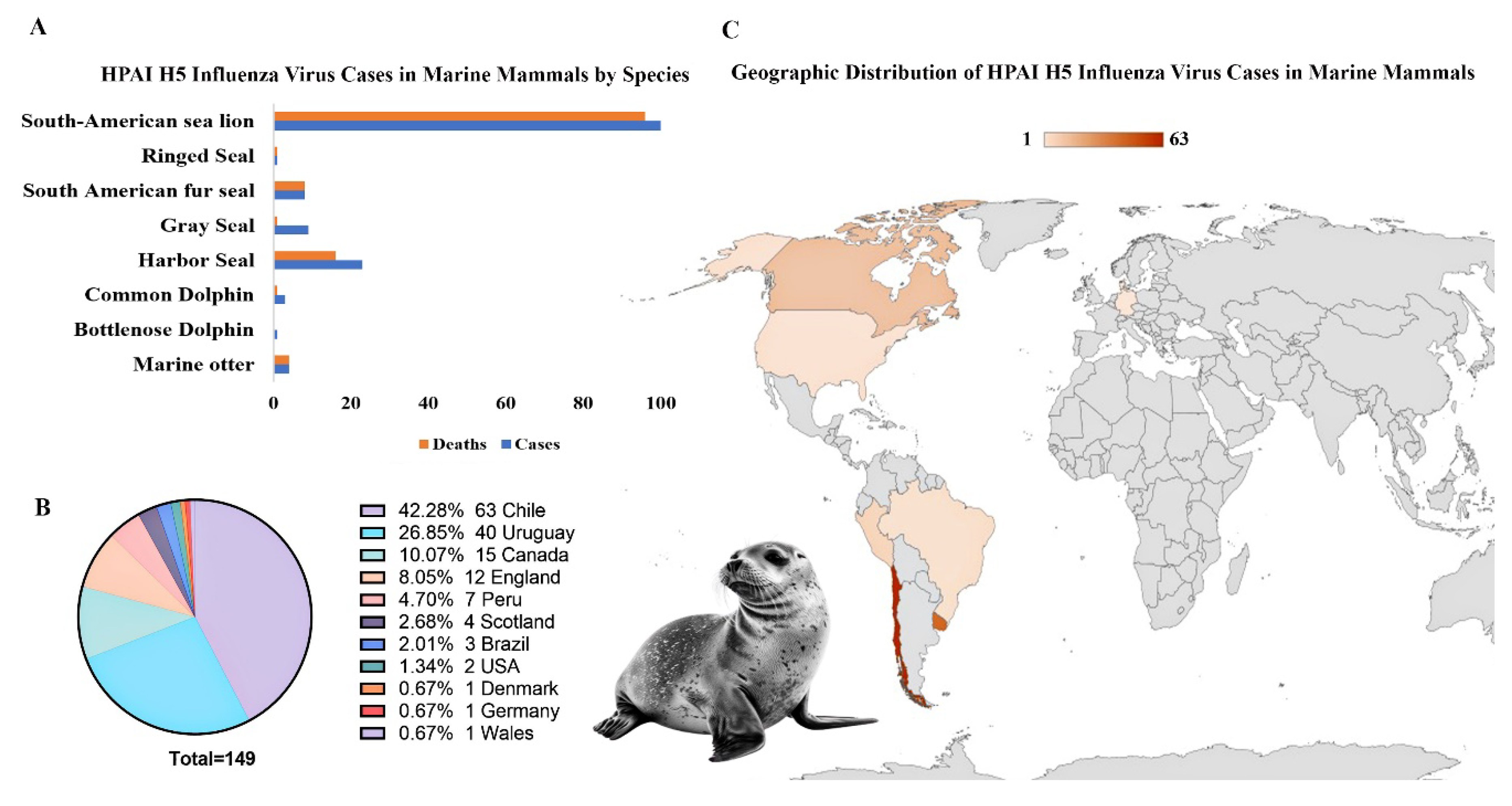 Preprints 157767 g003