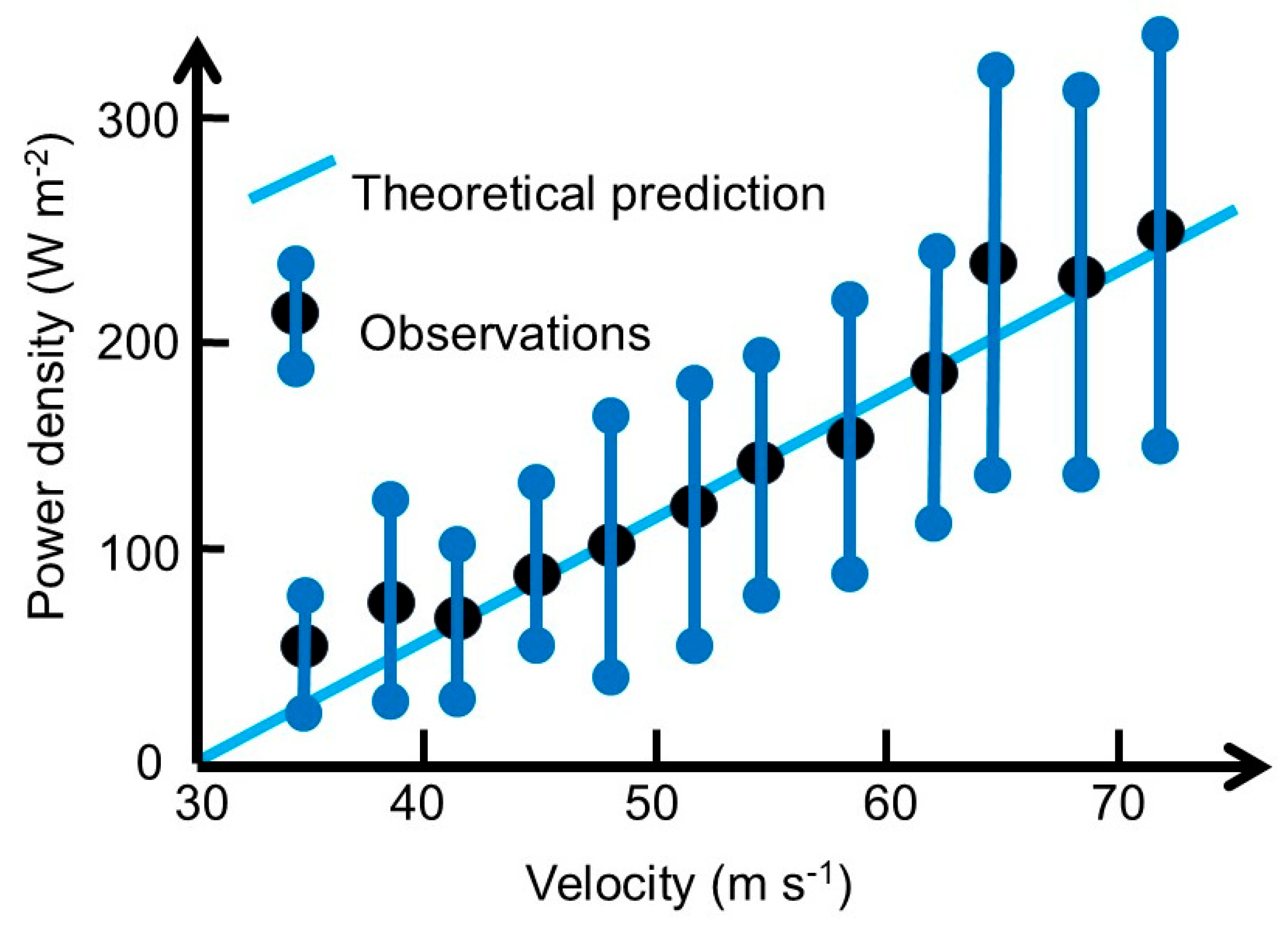 Preprints 195751 g002