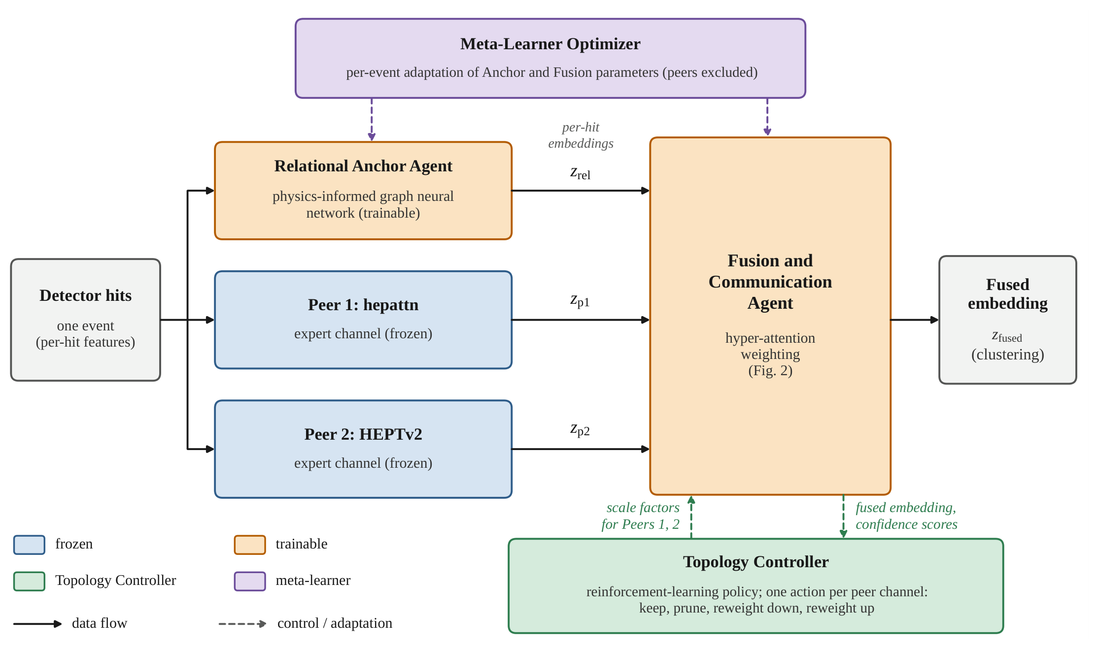 Preprints 236191 g001