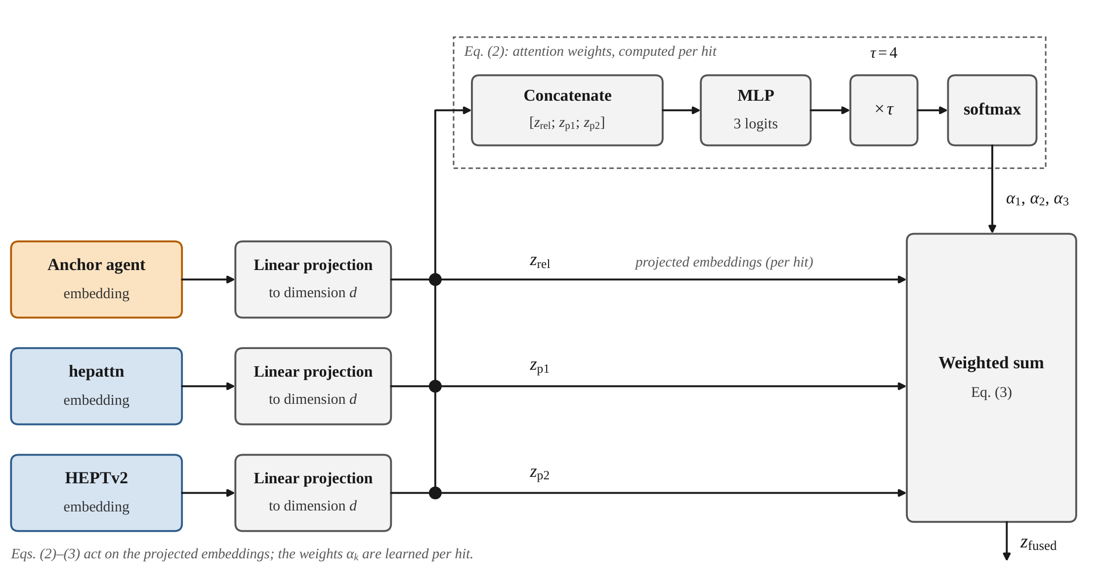 Preprints 236191 g002